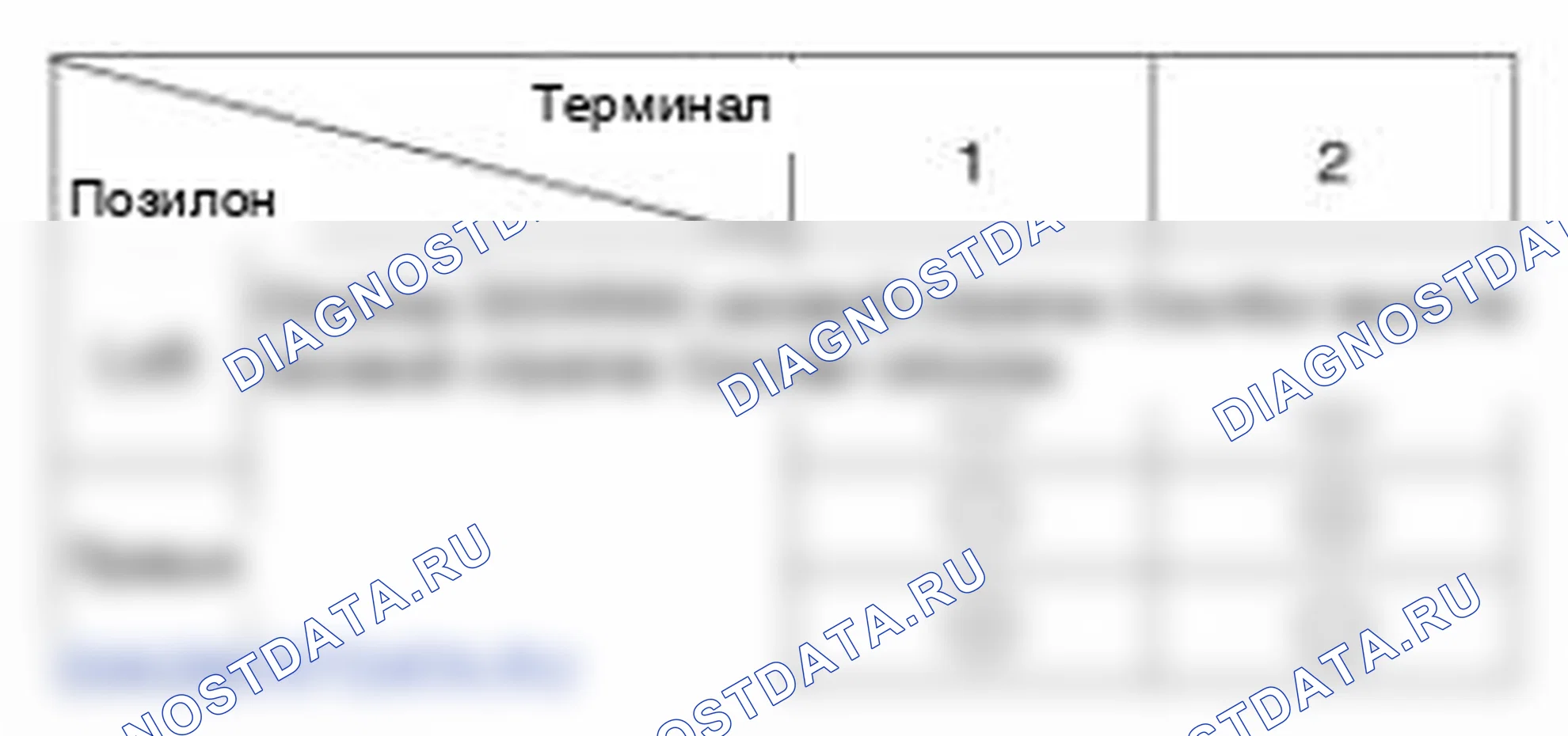 Рис. 3. Kia Soul I