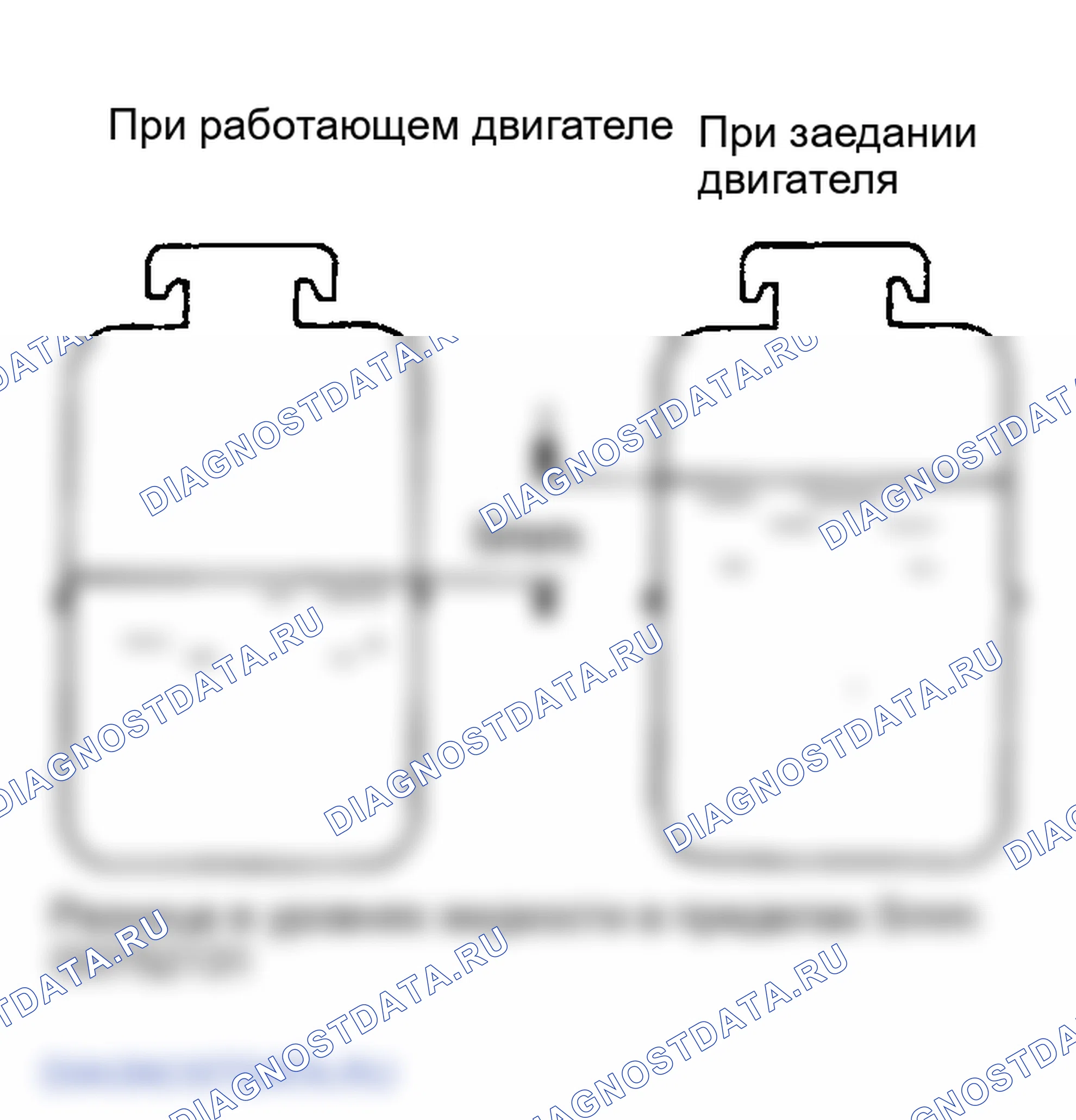 Рис. 12: ПРОВЕРКА УРОВНЯ ЖИДКОСТИ В ГИДРОУСИЛИТЕЛЕ РУЛЯ. Hyundai Sonata IV рестайлинг