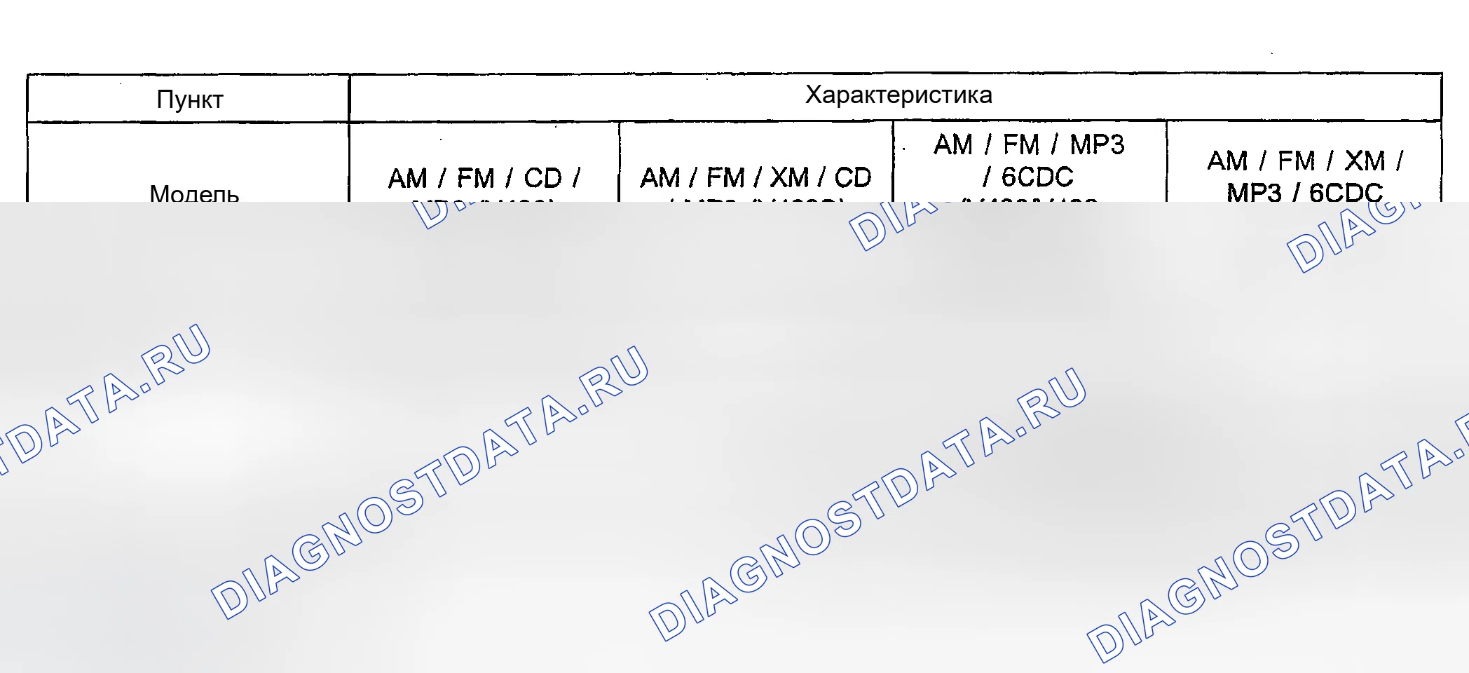 Рис. 1: Аудио. Hyundai Sonata V рестайлинг