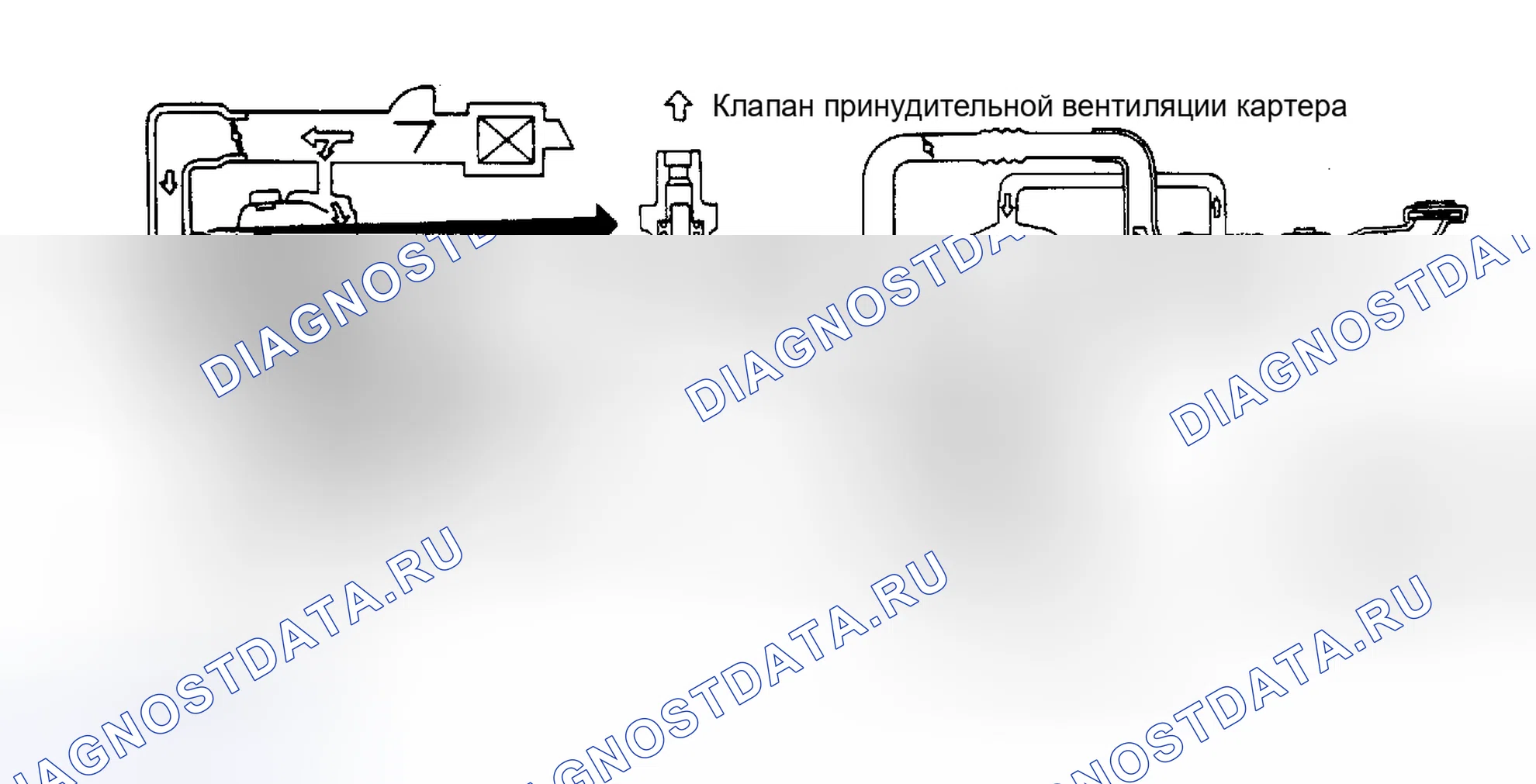 Рис. 2: Система вентиляции картера (200SX) Обратите внимание на направление потока.. Nissan 200SX S12