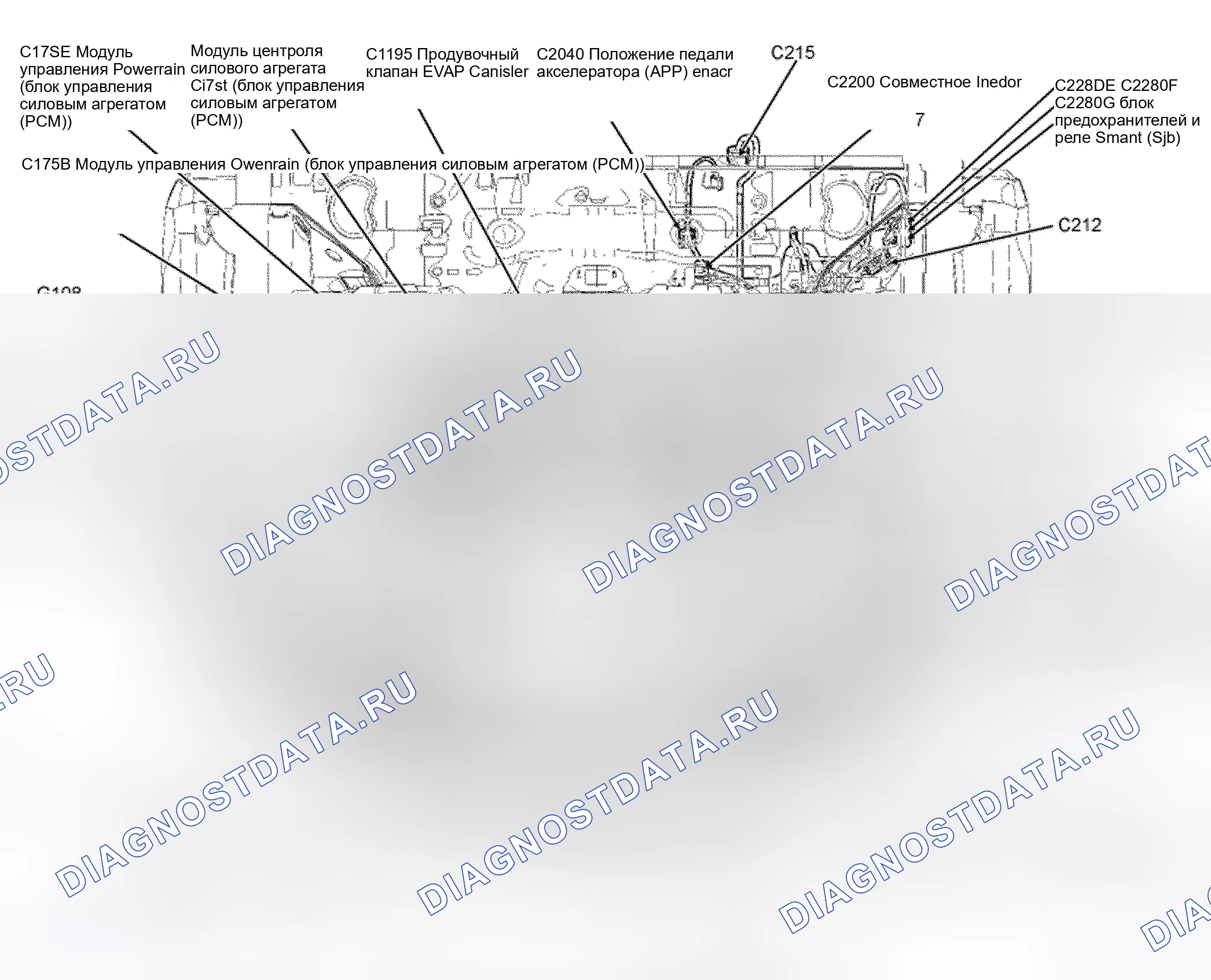 Рис. 5. Ford Edge I