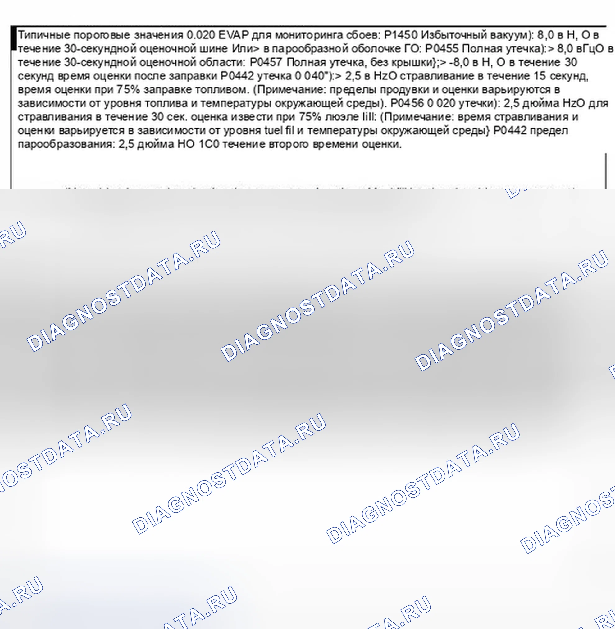 Рис. 5. Ford Fusion I рестайлинг