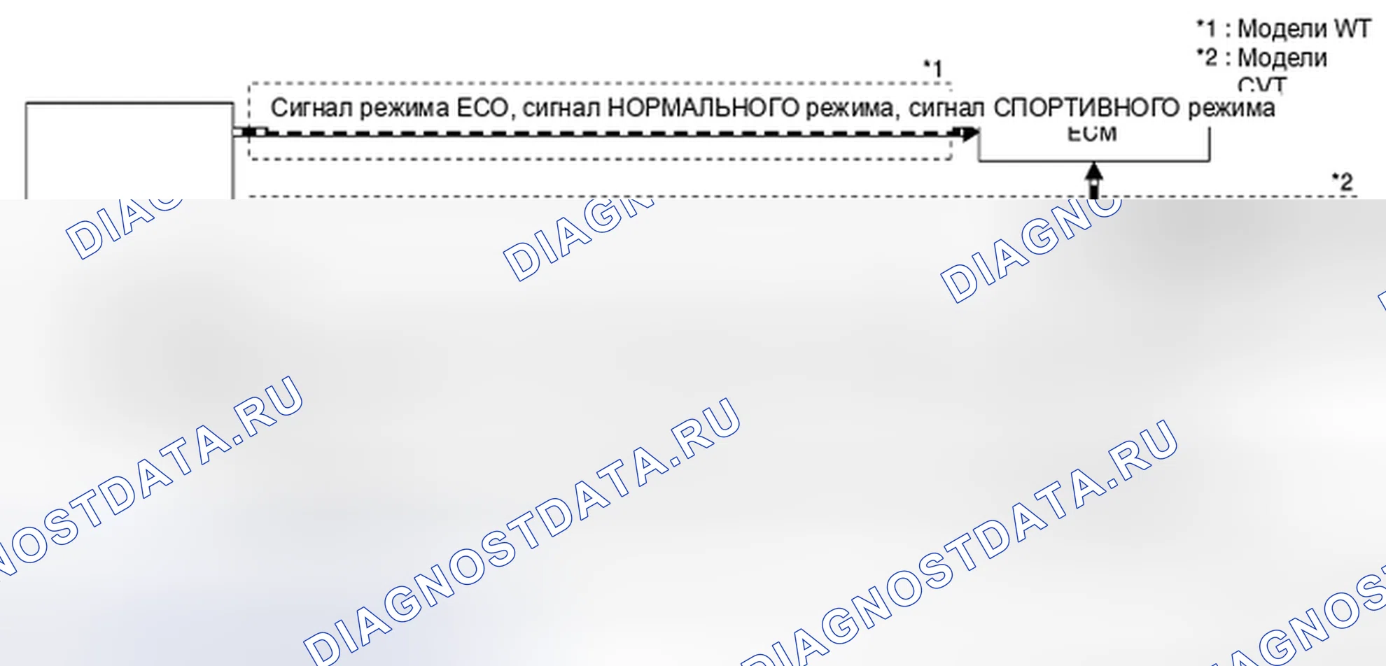 Рис. 3: СХЕМА СИСТЕМЫ. BMW 4 серия F32/F33 рестайлинг