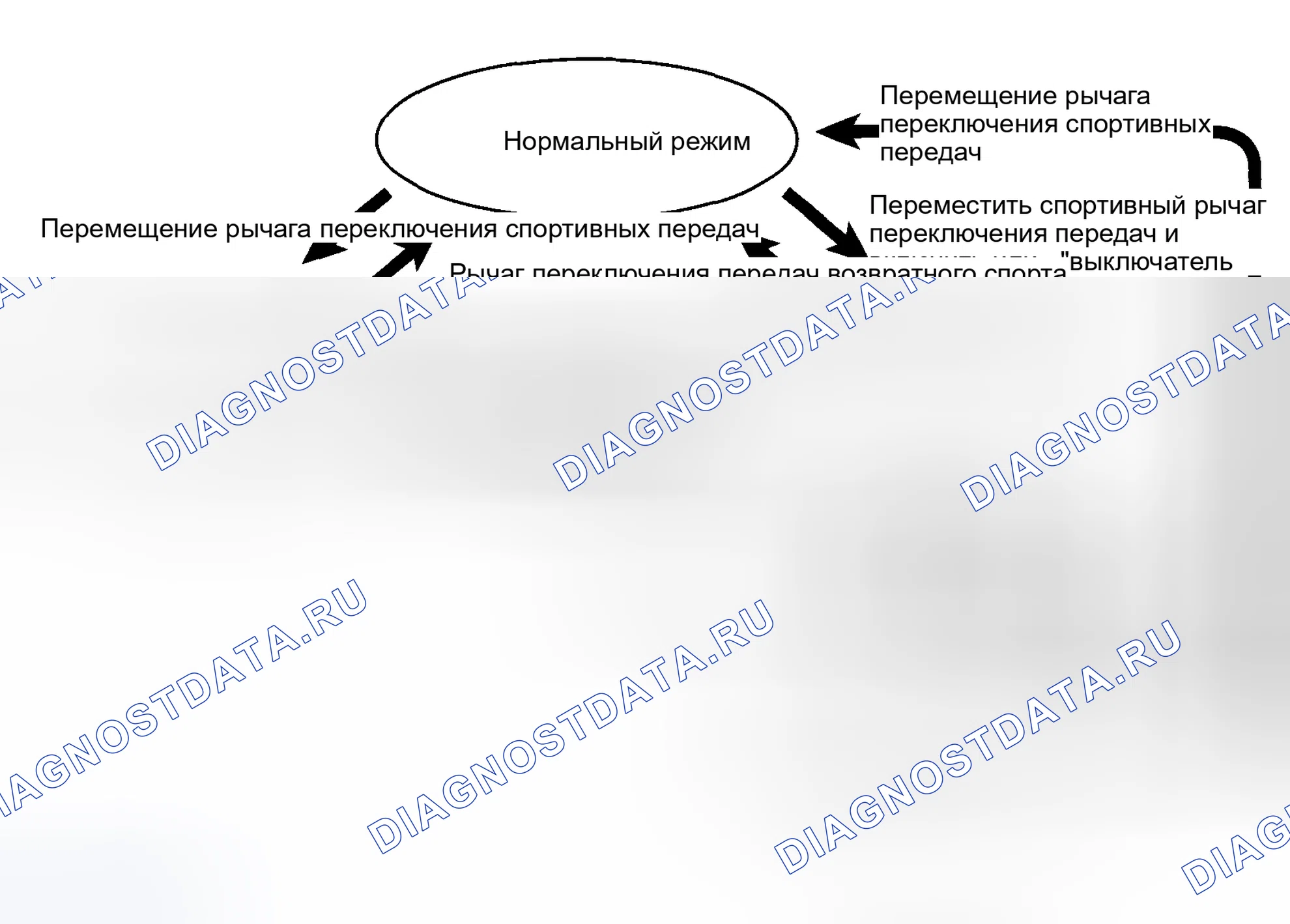 Рис. 48: Контроль 2-ой выдержки (в ручном режиме). Subaru Outback BP рестайлинг