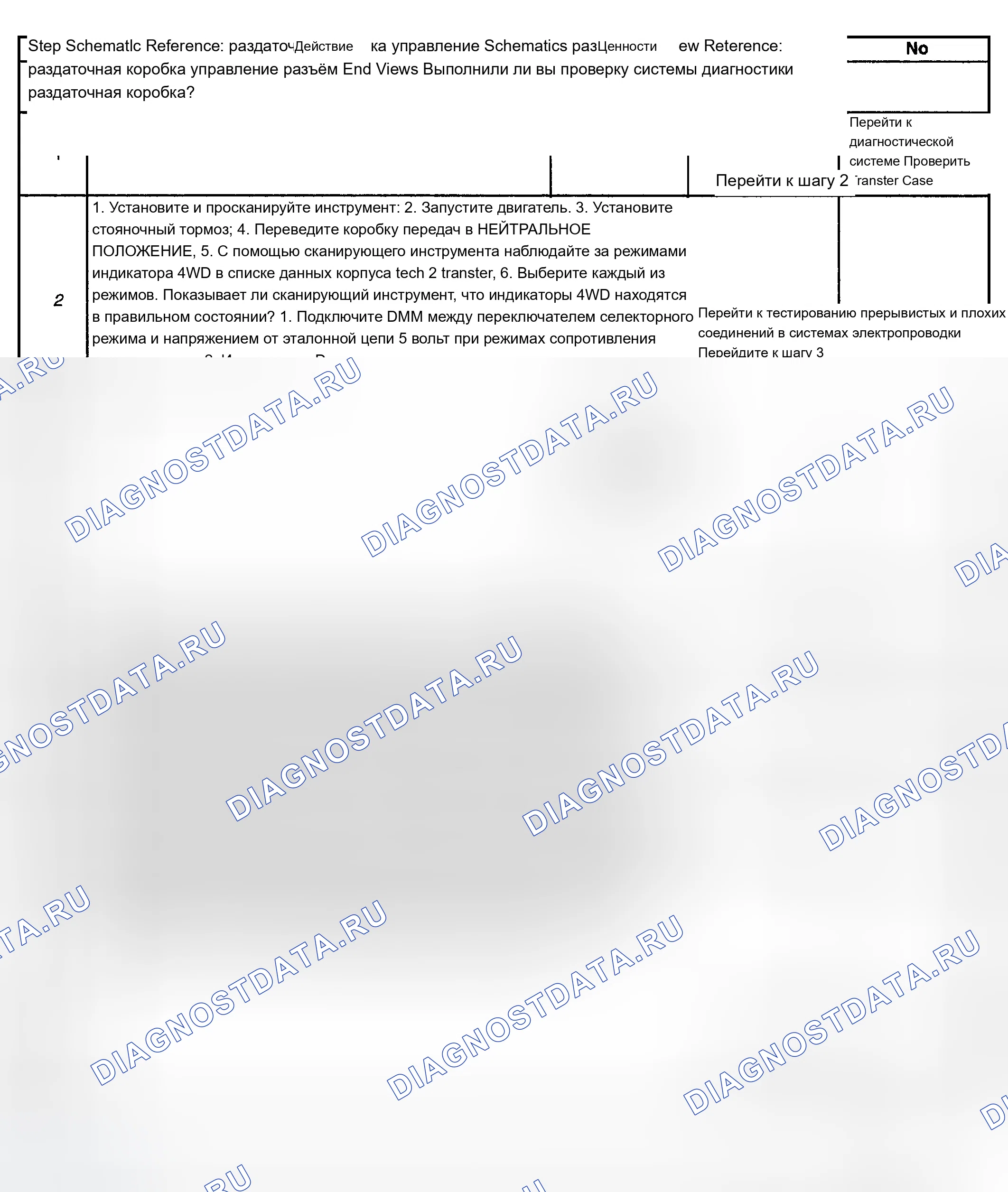 Рис. 286. Chevrolet TrailBlazer I