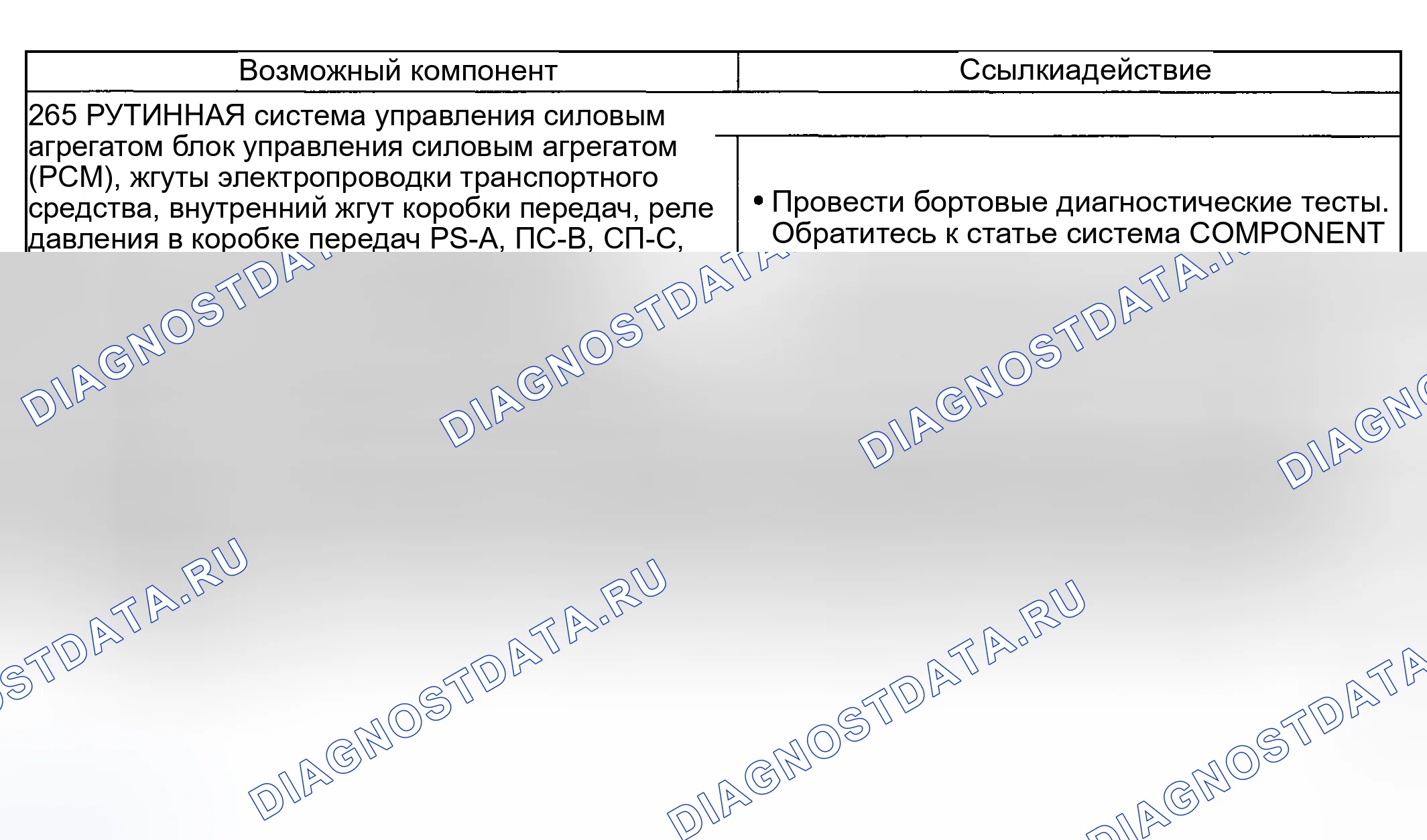 Рис. 2215: Управление эффектами вида отказа передачи, проблемы смены: ошибочное / охотничье или ошибочное планирование. Ford Pickup F250 Super Duty I