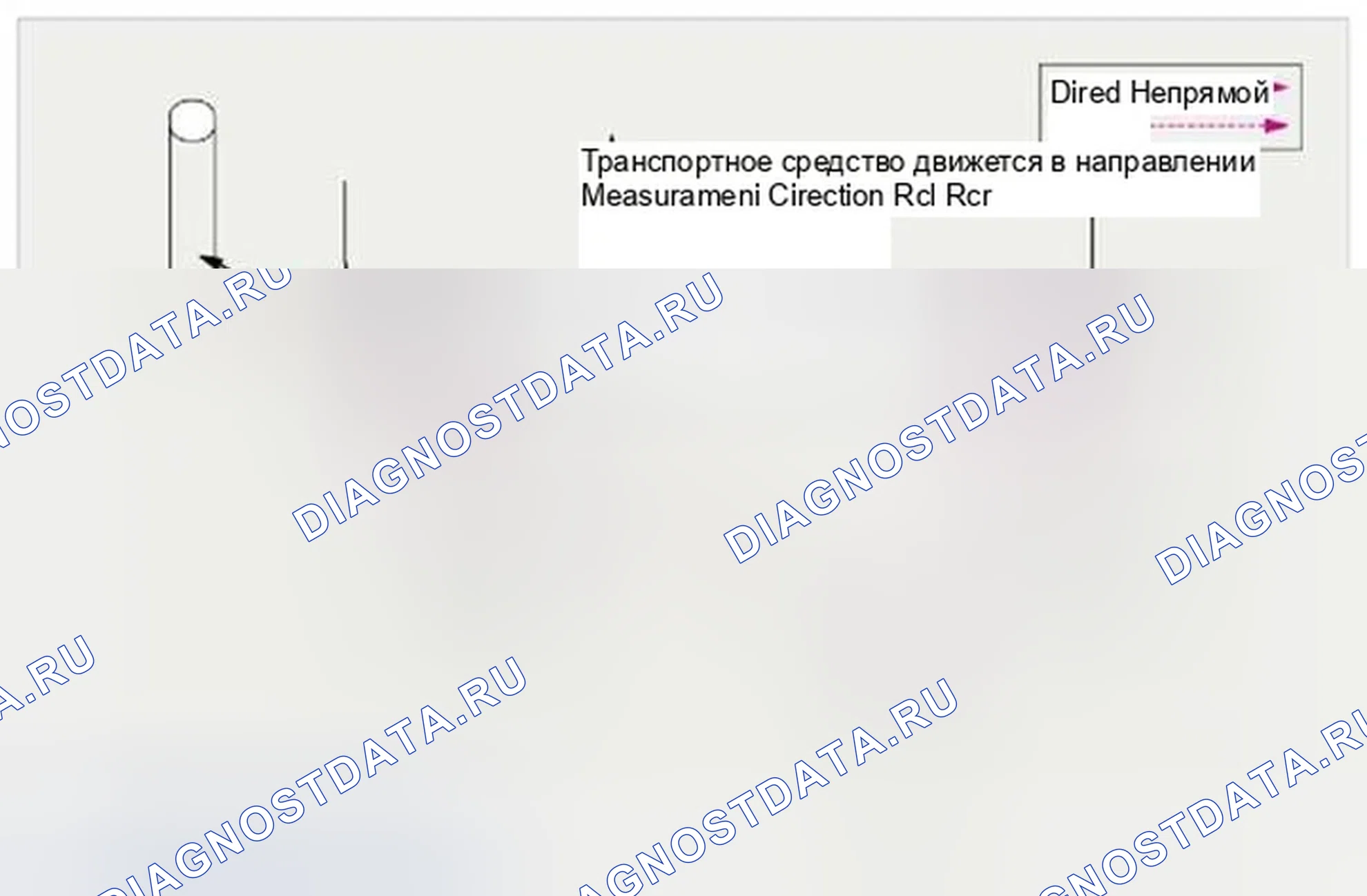 Рис. 15: Прямое измерение. Hyundai Veloster I
