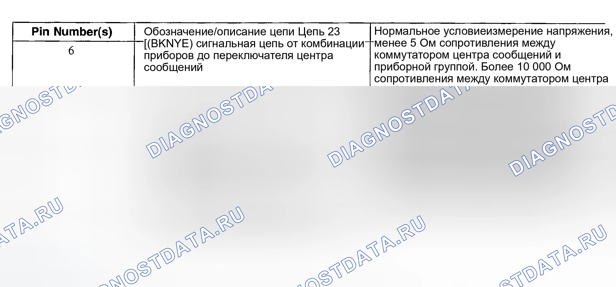 Рис. 97. Ford Explorer III