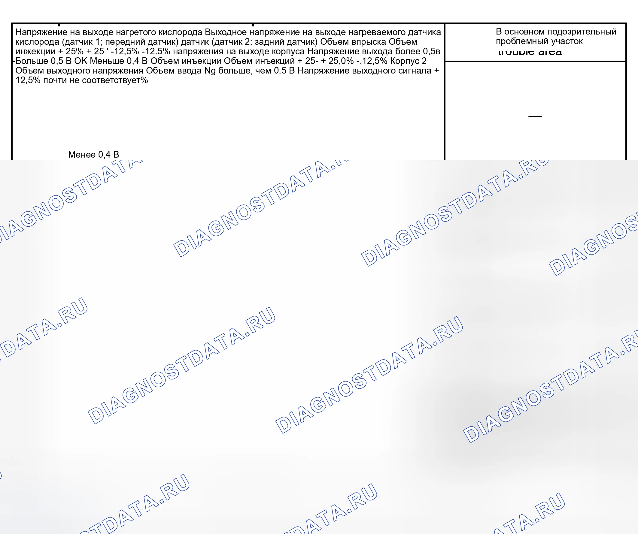 Рис. 120. Haval Xiaolong Max I