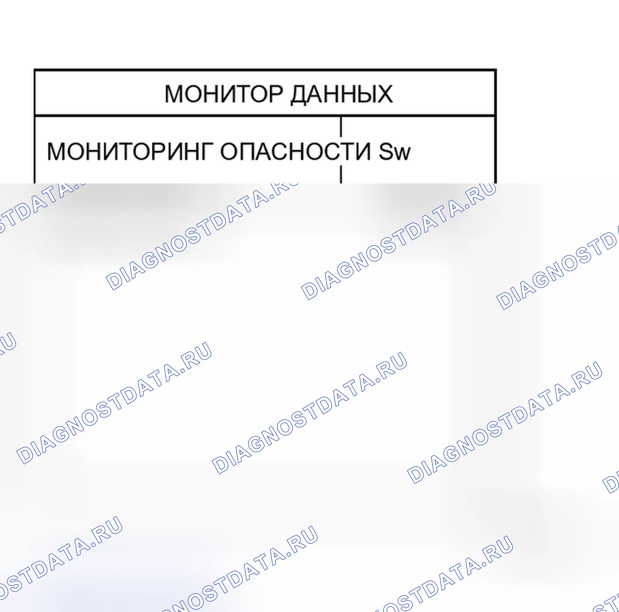 Рис. 130: Лампа предупреждения об опасности не работает, но работают лампы сигнала поворота. Honda N-WGN I
