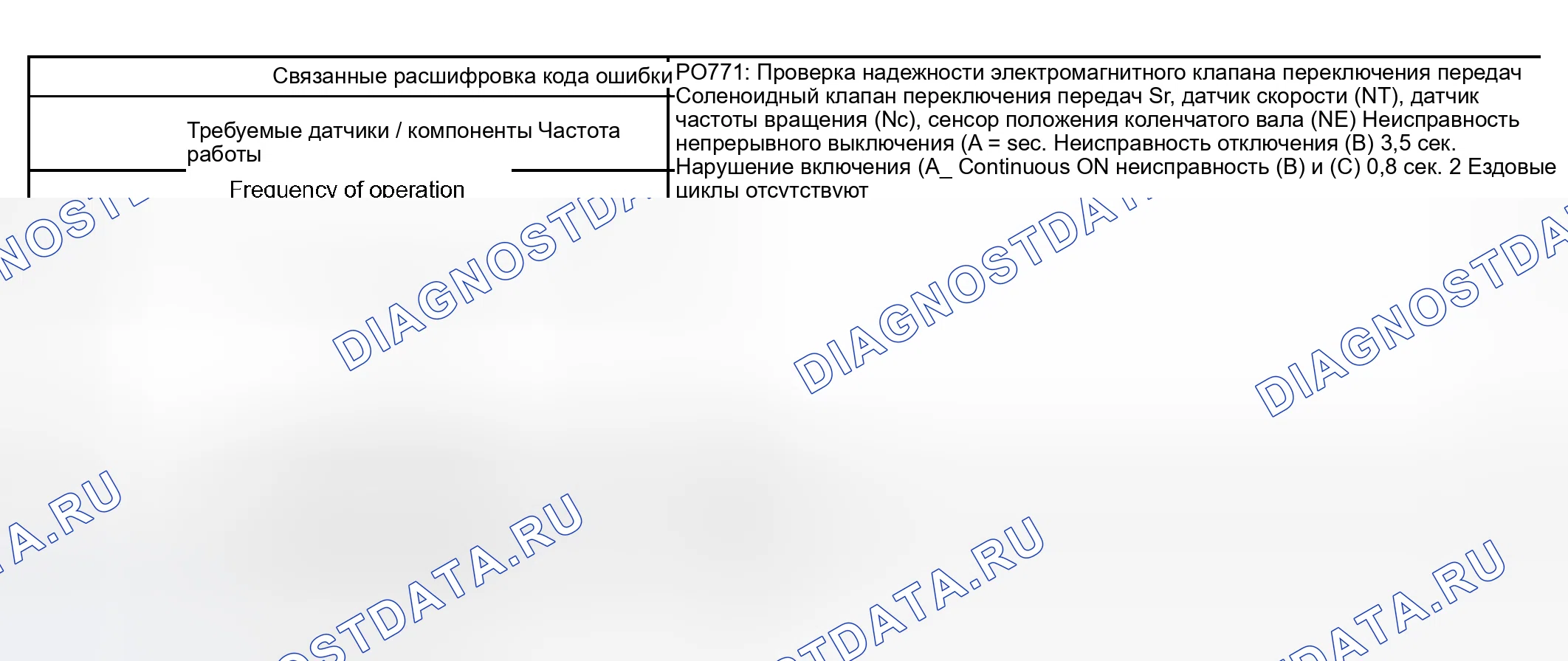 Рис. 8: СТРАТЕГИЯ МОНИТОРИНГА. Lexus RX II