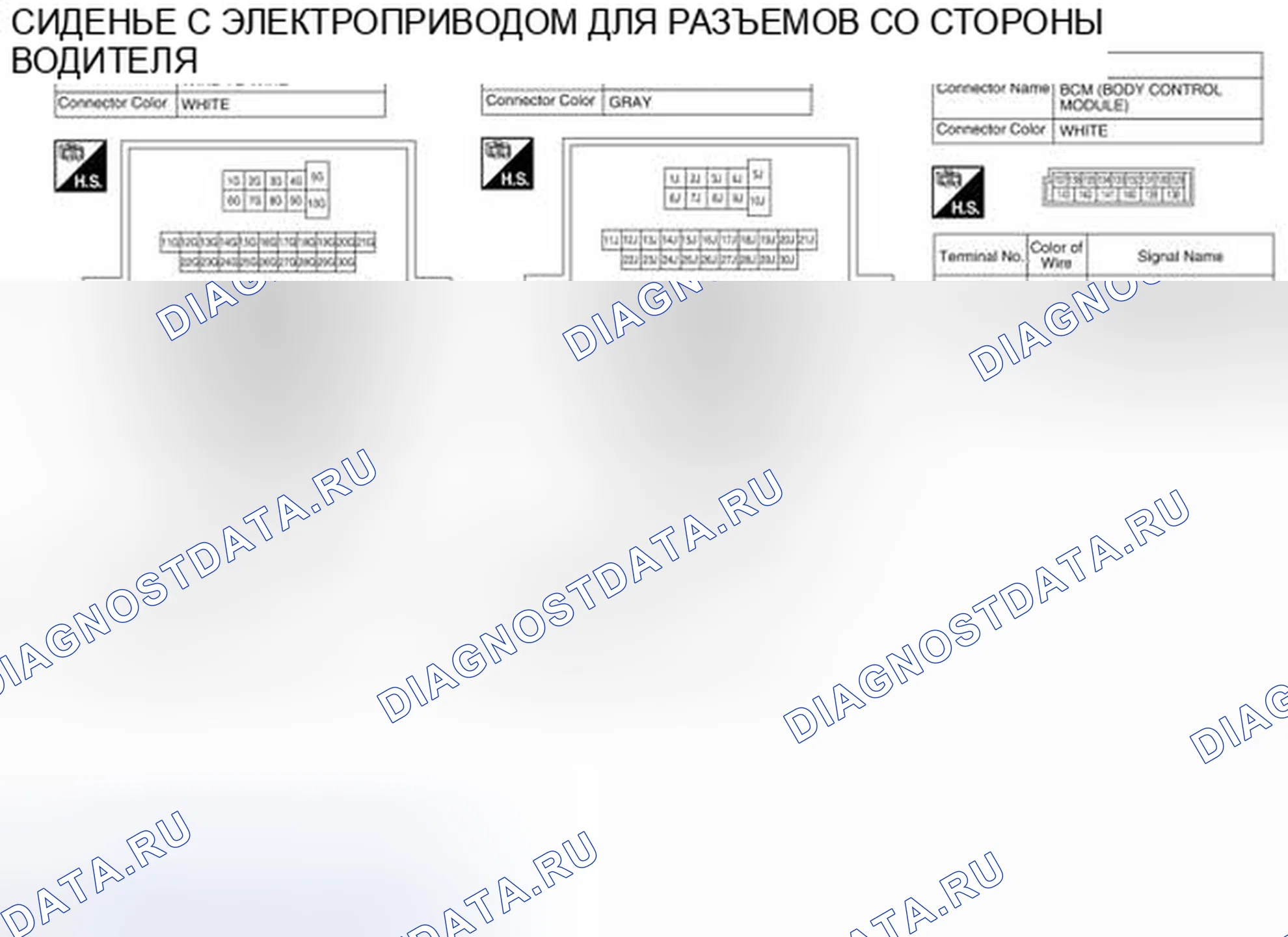 Рис. 6: Идентификация клемм разъема. Nissan Altima L33