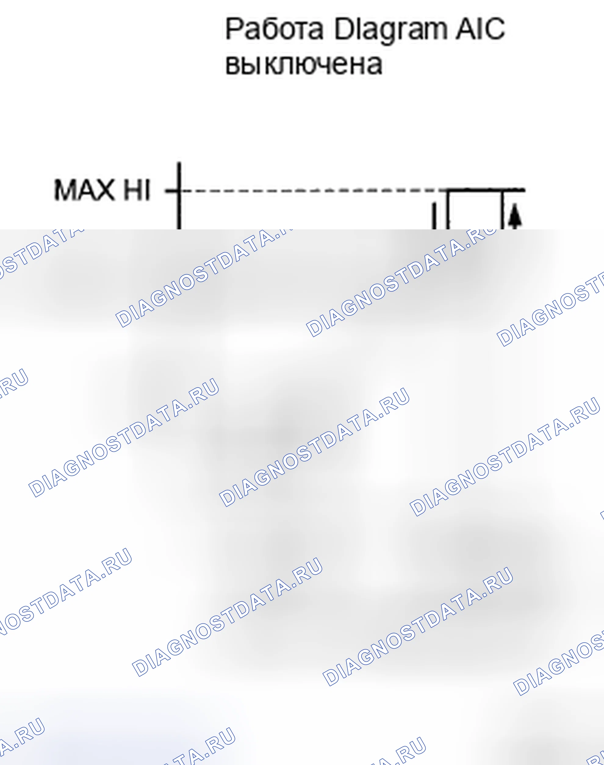 Рис. 4: ОСМОТР ТРАНСПОРТНОГО СРЕДСТВА. Haval H5 II
