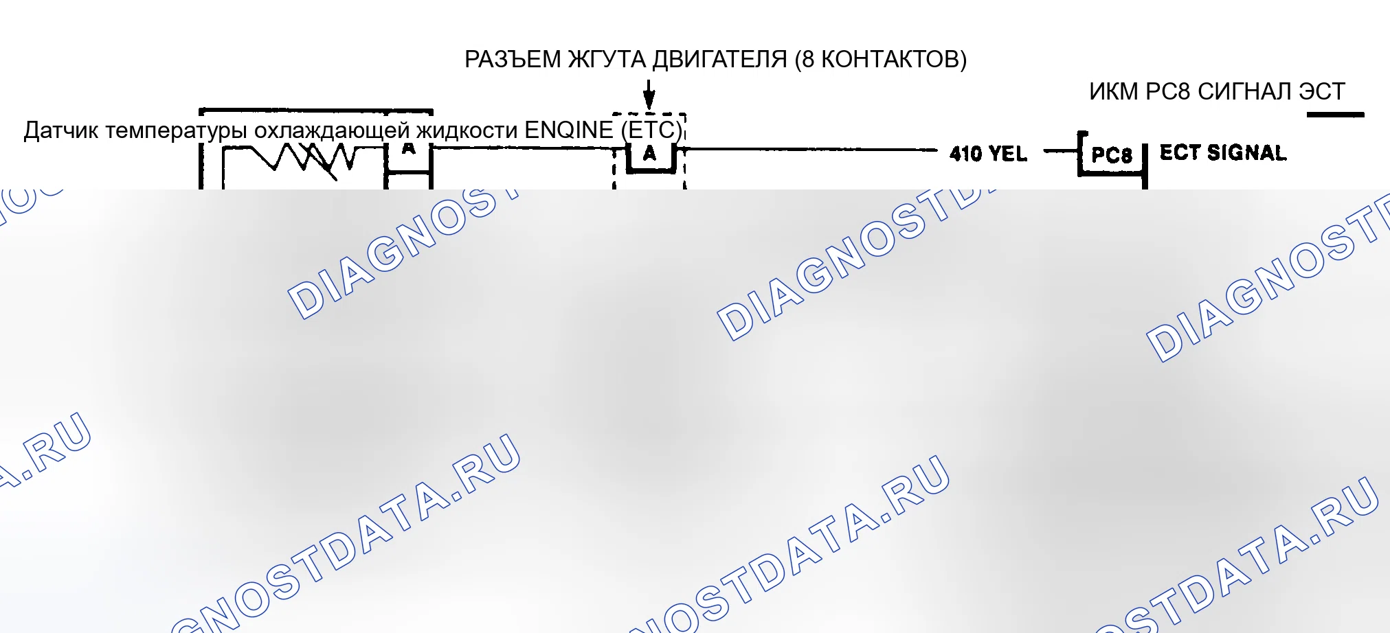 Рис. 172: Схема расшифровка кода ошибки 14 (серии " C " и " K ") Схема датчика температура охлаждающей жидкости с низким уровнем (указана высокая температура. GMC Cab & Chassis C2500 