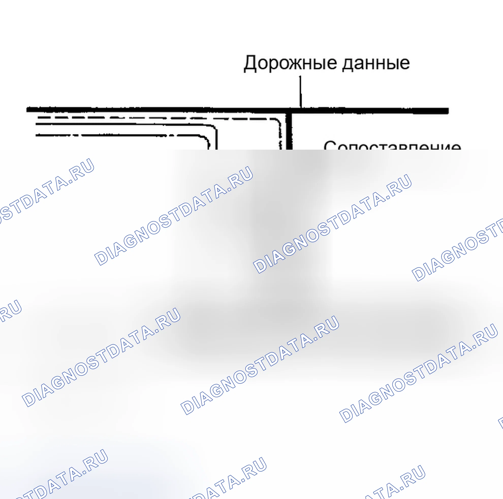 Рис. 87: Сопоставление карт. Infiniti I35 II
