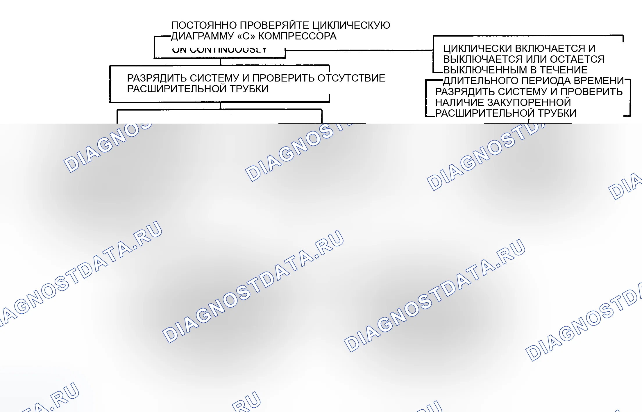 Рис. 15: ДИАГРАММА C. ПРОВЕРКА ЦИКЛИРОВАНИЯ КОМПРЕССОРА. GMC Cab & Chassis R3500 