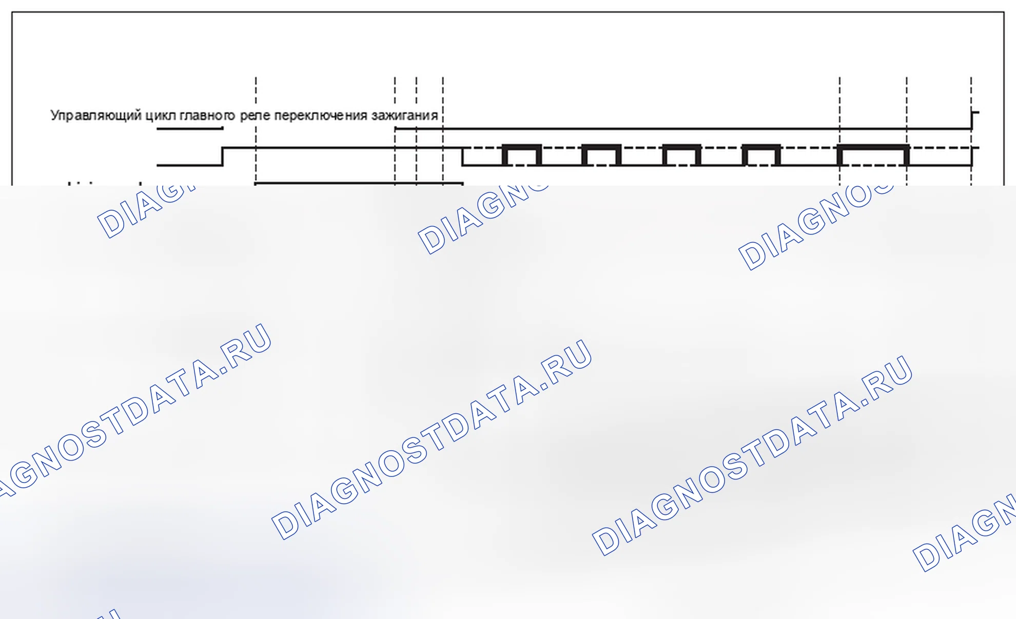 Рис. 237: < Диагностика пробуждения >. Subaru Legacy BM/BR рестайлинг