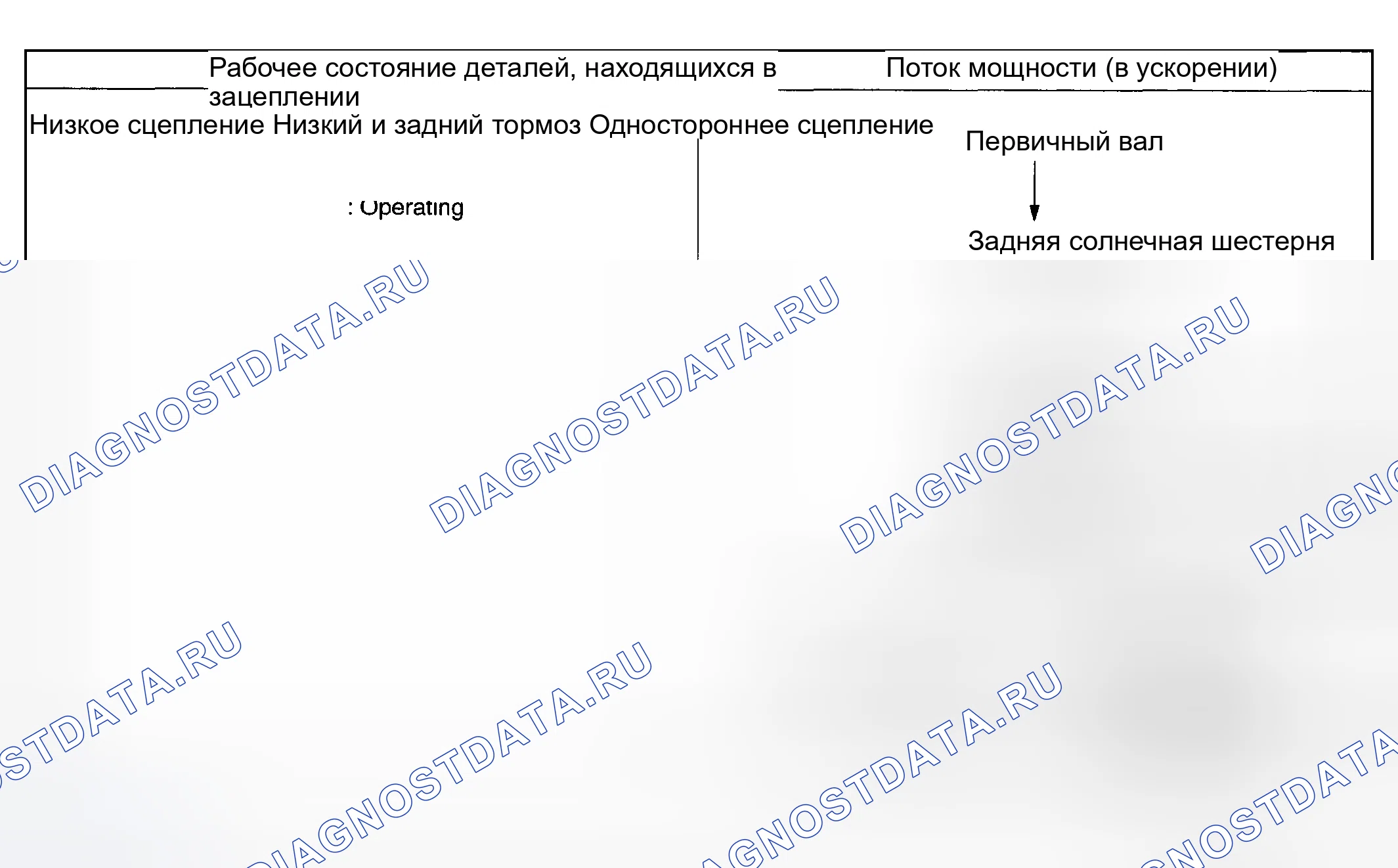 Рис. 1217: Первая скорость диапазона 1 - работа (1 из 2). Honda X-NV I