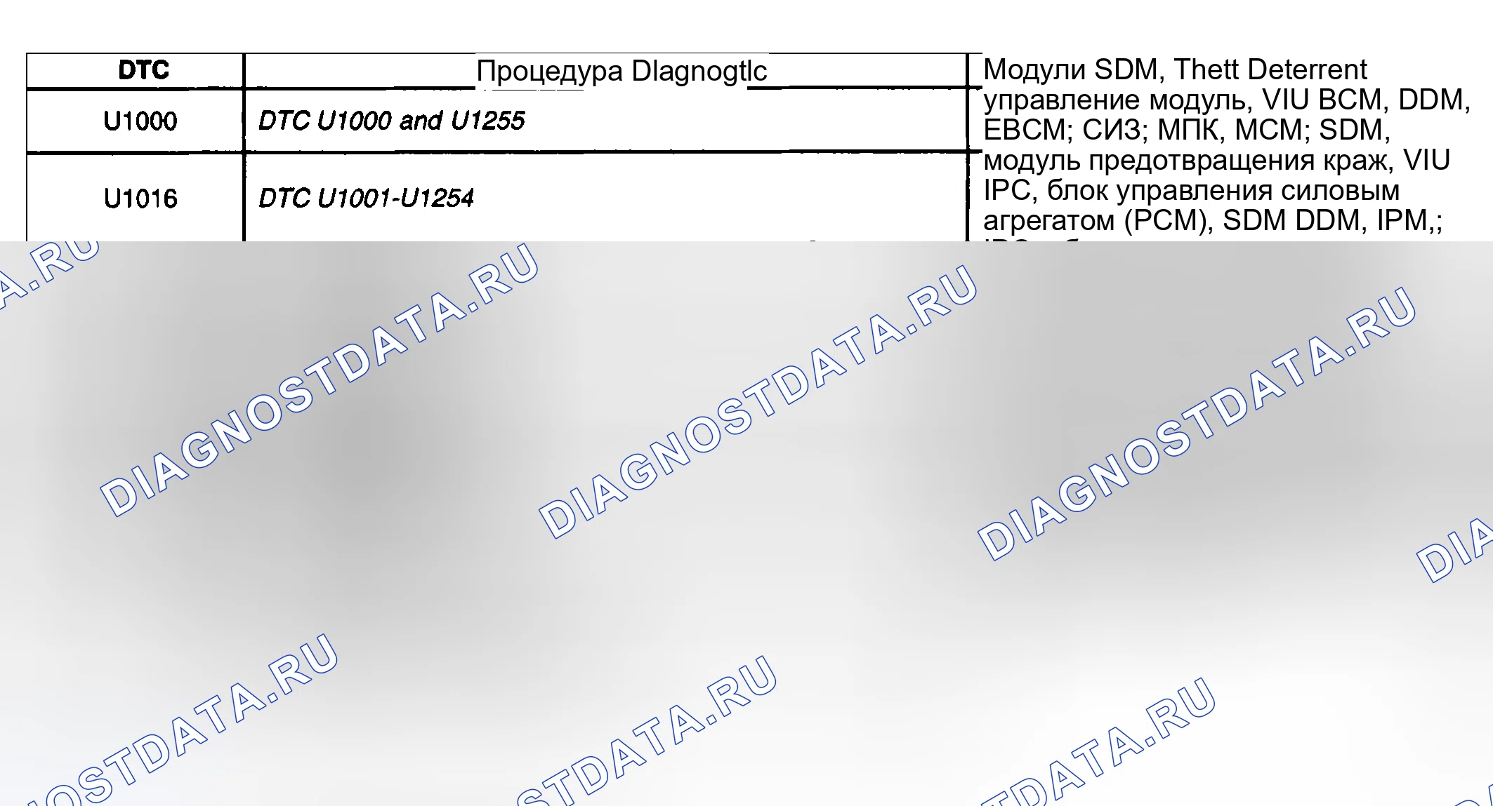 Рис. 40: Список диагностических кодов неисправностей (расшифровка кода ошибки). Buick Park Avenue II рестайлинг