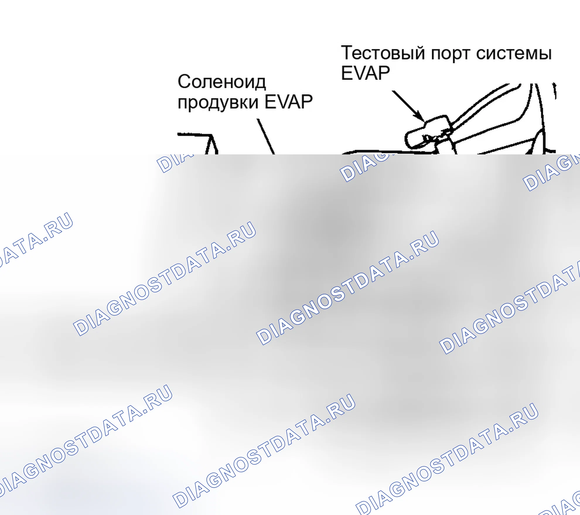 Рис. 190: ТЕСТ Tc-18A - ЦЕПЬ СОЛЕНОИДА ПРОДУВКИ EVAP. Dodge Grand Caravan III