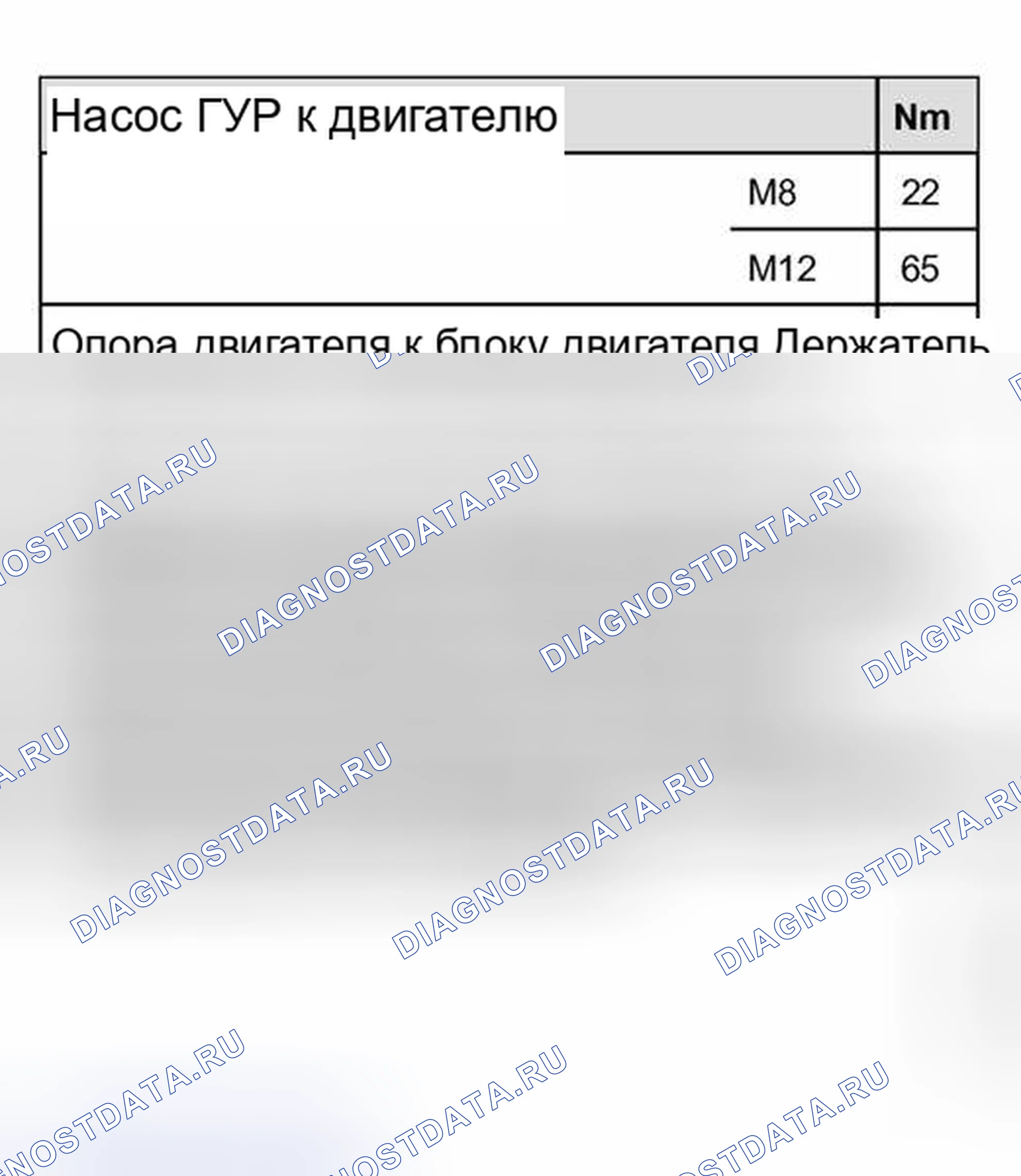Рис. 1: Моменты затяжки. Audi S4 B6