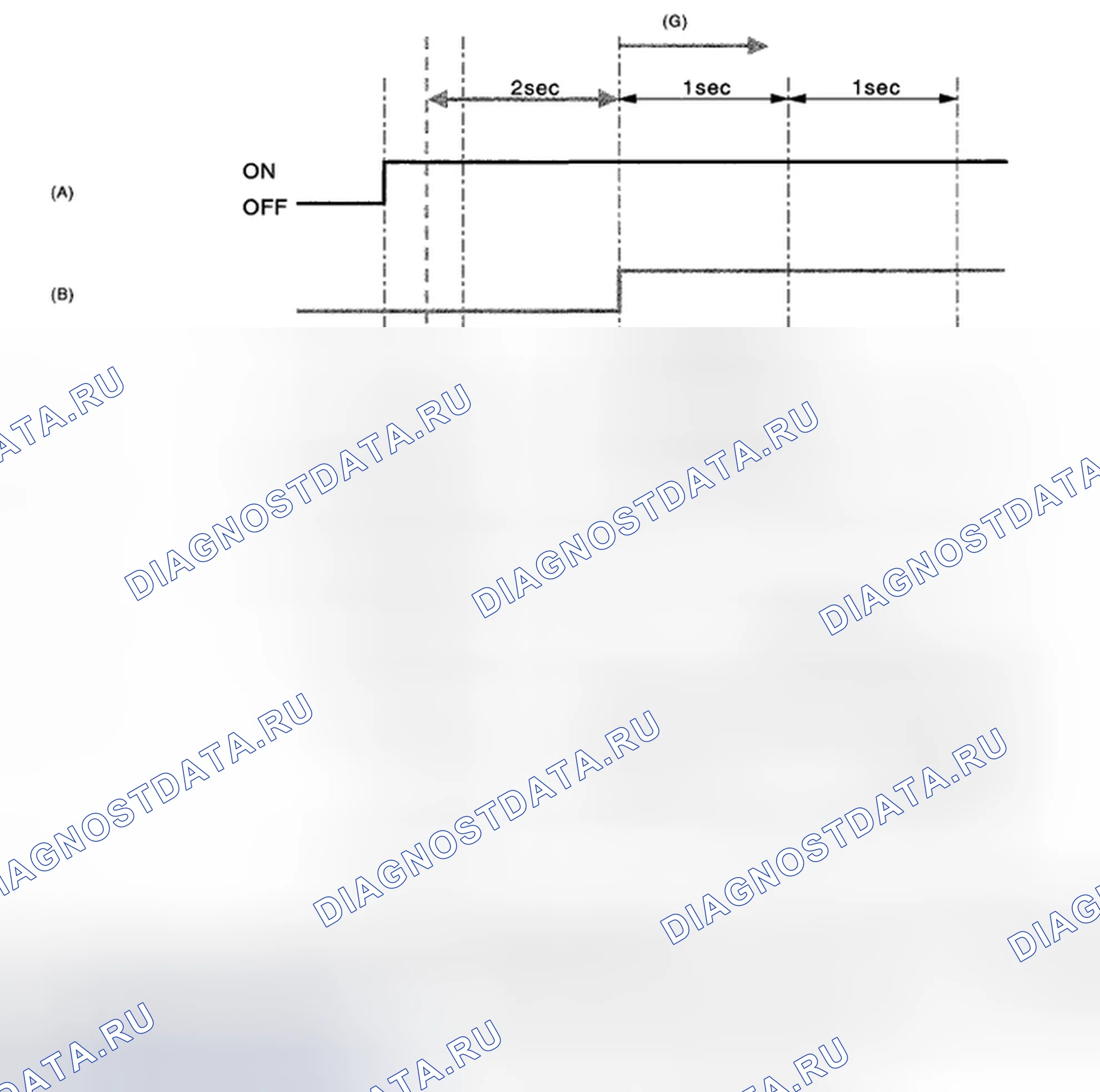 Рис. 92. Subaru Outback BP рестайлинг