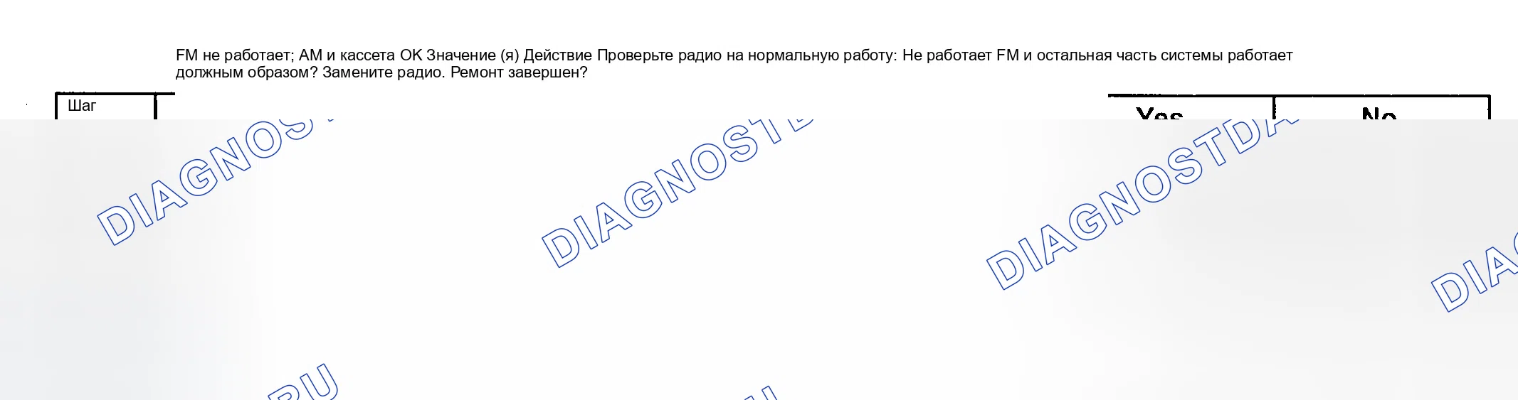 Рис. 10: FM НЕ РАБОТАЕТ, AM и КАССЕТА В ПОРЯДКЕ. Daewoo Nubira II