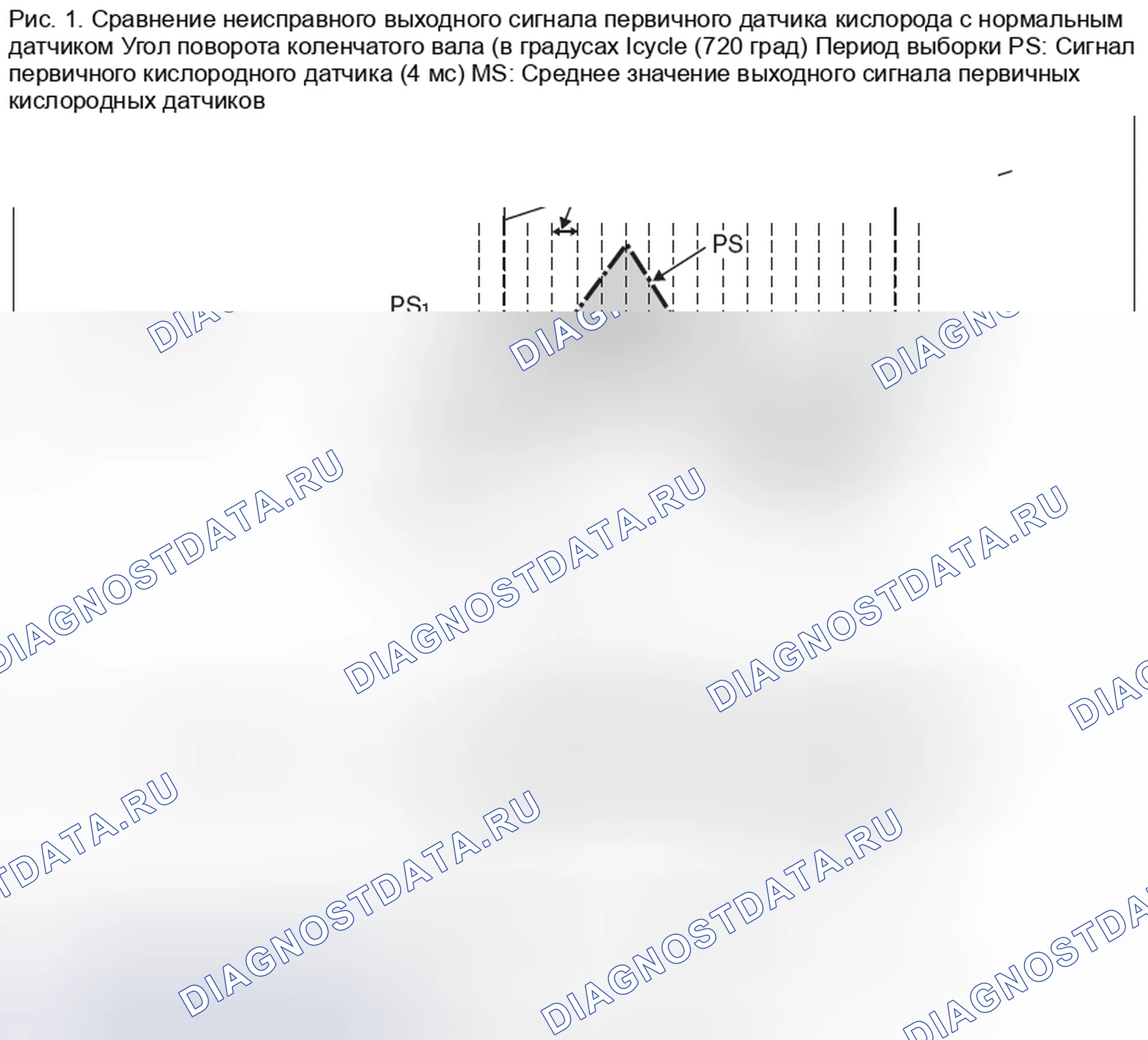 Рис. 118: Монитор A1. Subaru Legacy BM/BR рестайлинг