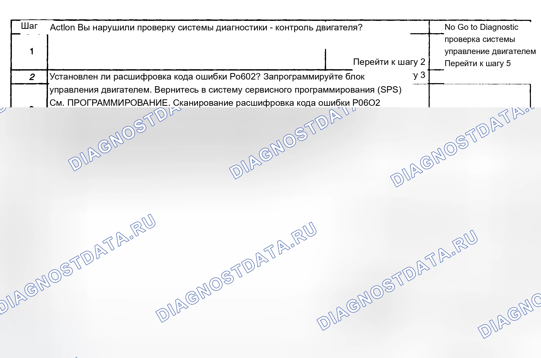 Рис. 778: Диагностическая процедура. Chevrolet Silverado 1500 HD 