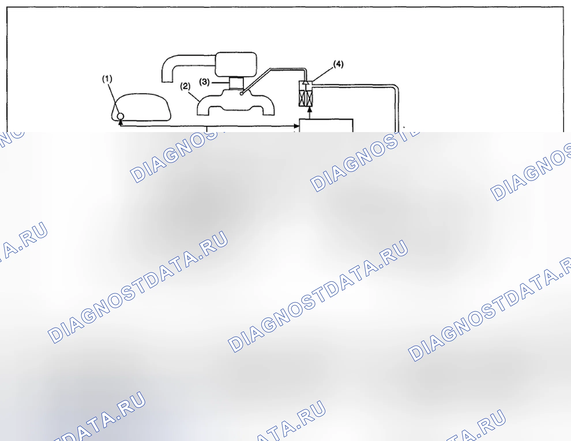 Рис. 245: СХЕМА ДИАГНОСТИКИ. Subaru Impreza WRX STI GR