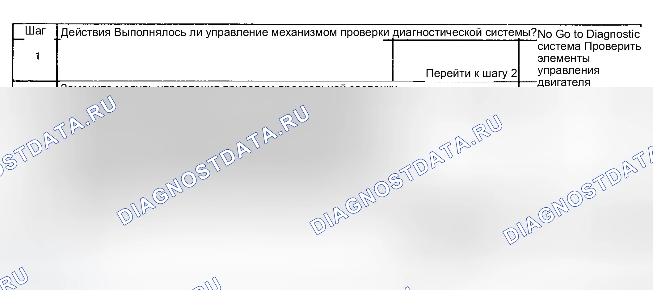 Рис. 617: Диагностическая процедура. GMC Sierra 1500 HD 