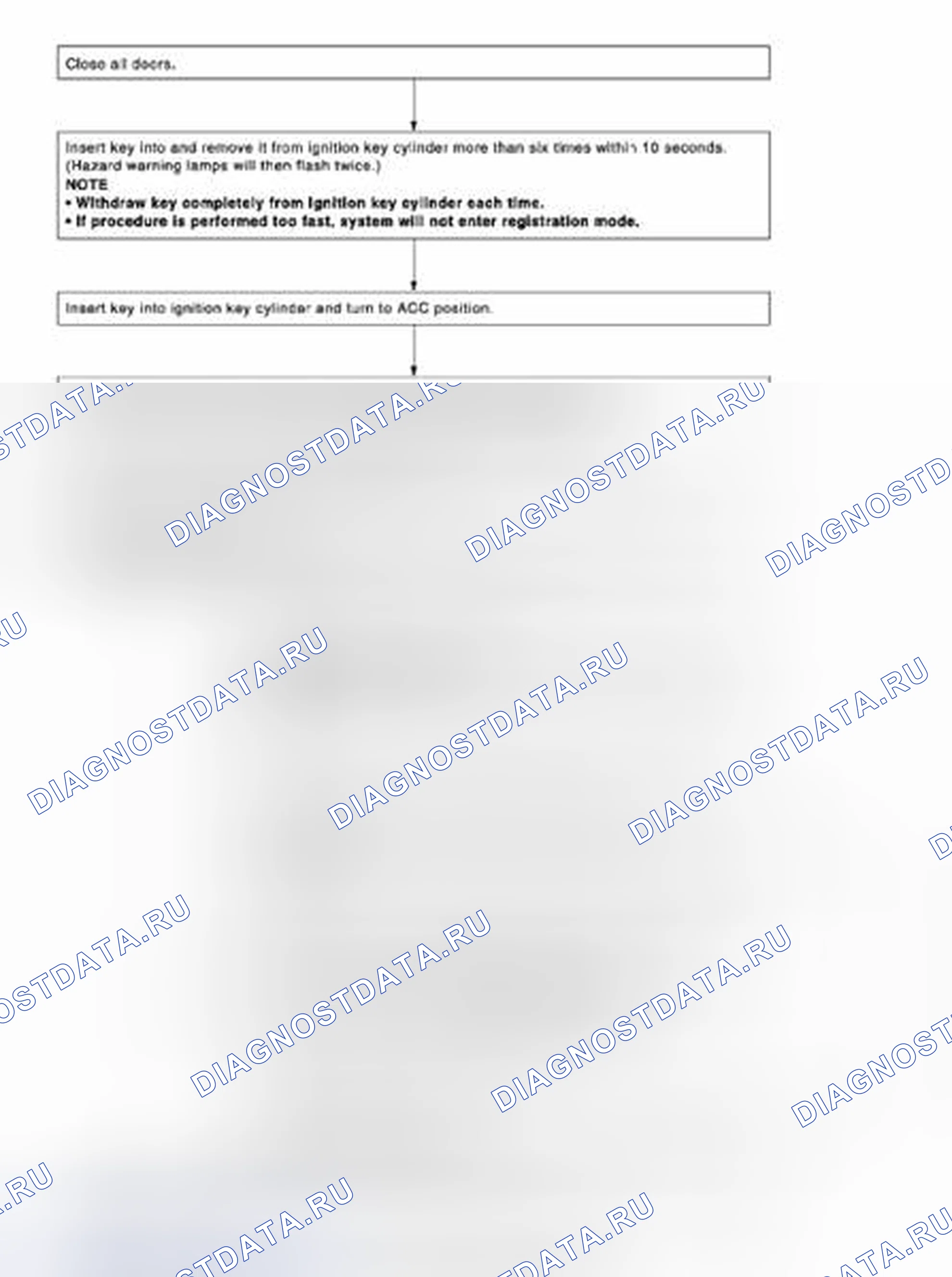 Рис. 71: УСТАНОВКА ИДЕНТИФИКАТОРА KEYFOB БЕЗ SDT. Suzuki Equator I