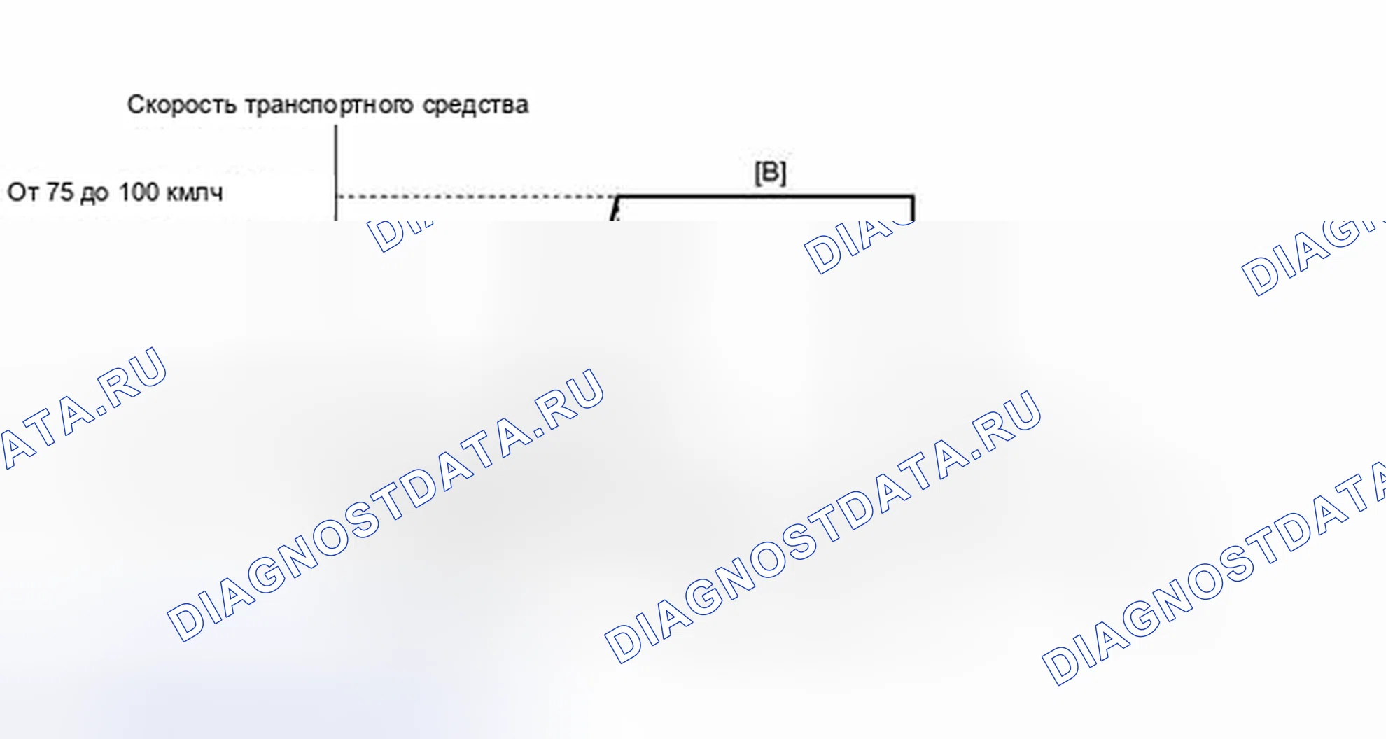 Рис. 150: СХЕМА ВОЖДЕНИЯ С ПОДТВЕРЖДЕНИЕМ. Toyota Prius C I