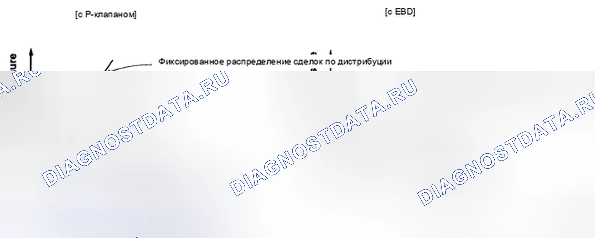 Рис. 84: СРАВНЕНИЕ ДОЗИРУЮЩЕГО КЛАПАНА И EBD. Kia Sedona II