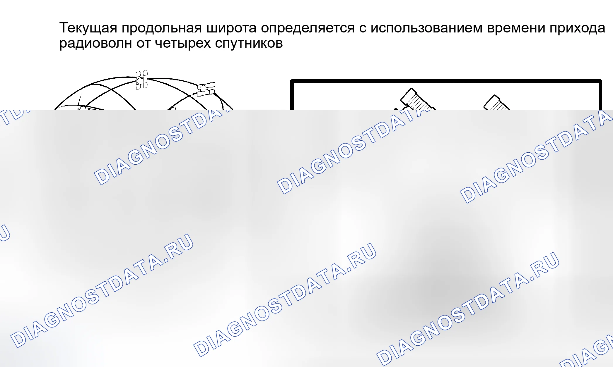 Рис. 222. Lexus RX II