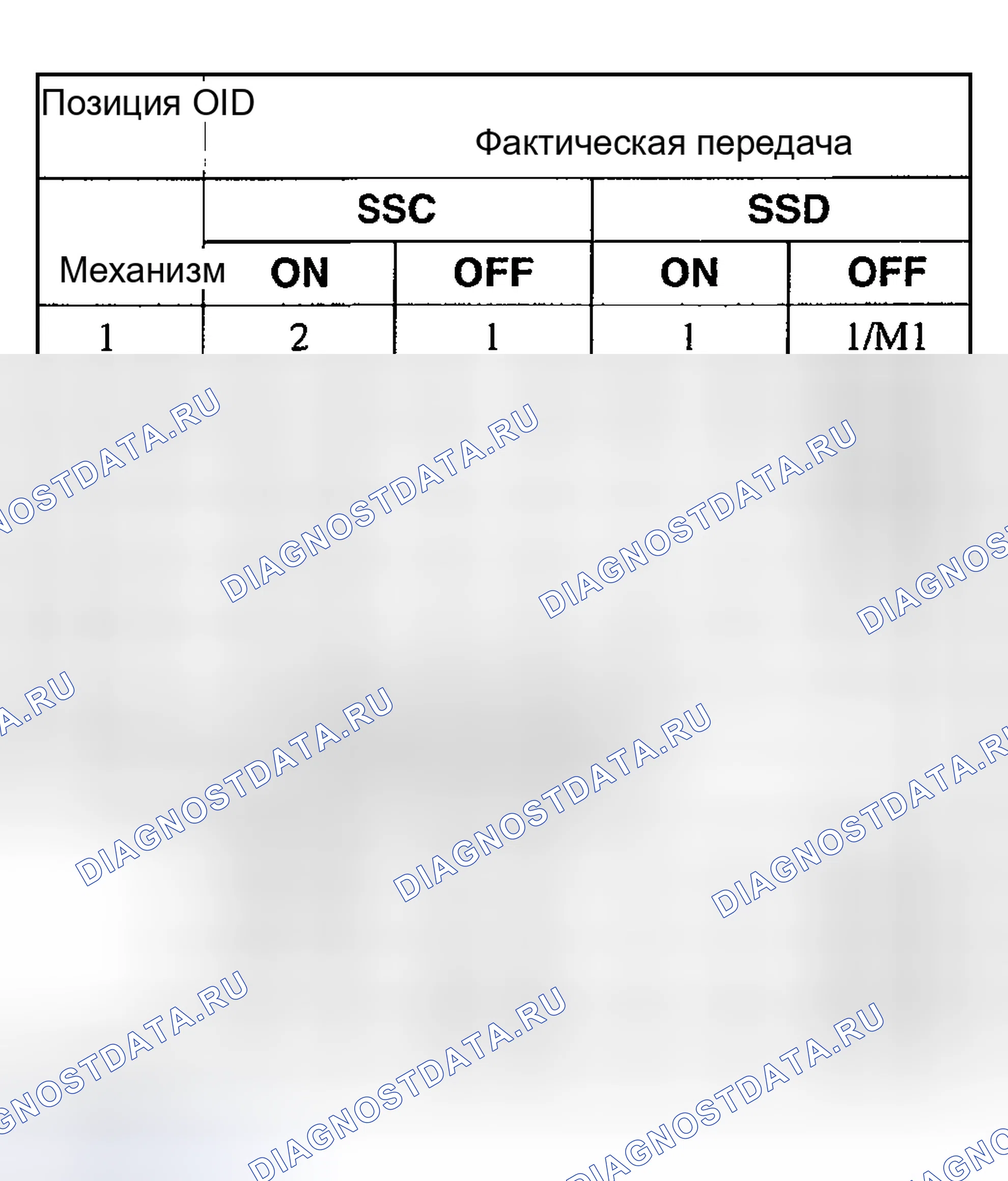 Рис. 627: SSC, SSD. Hyundai Nexo I