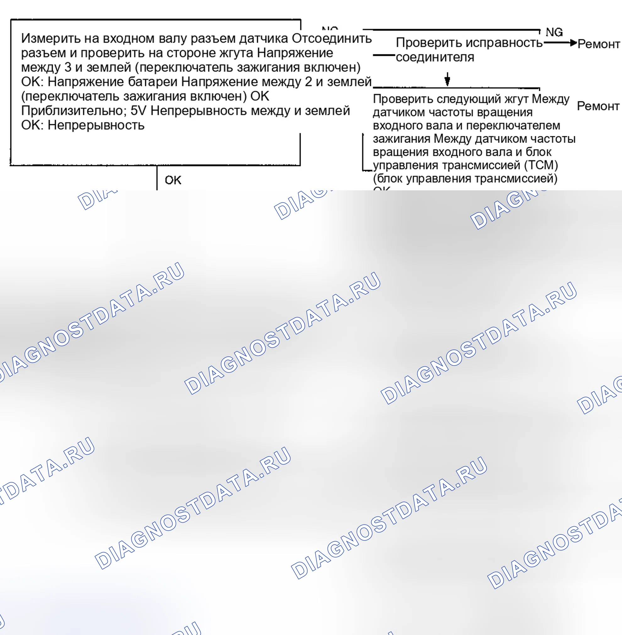 Рис. 32. Kia Magentis I рестайлинг