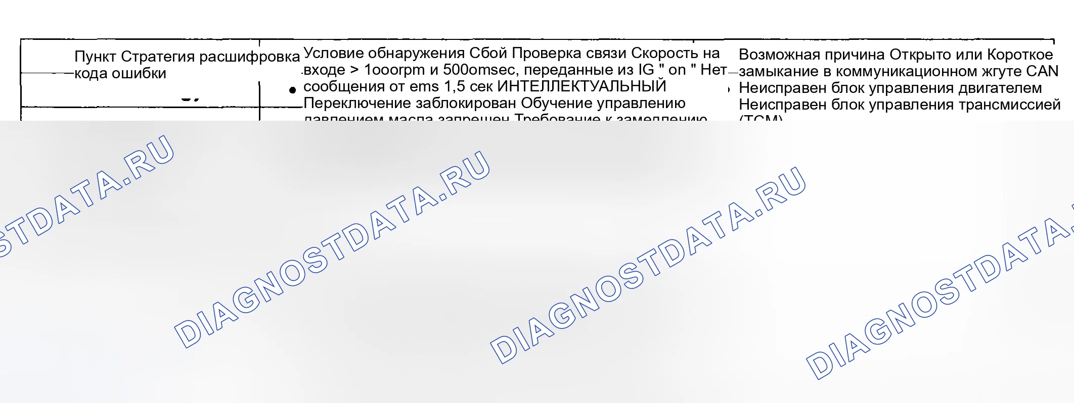 Рис. 47: [2.0 GSL]. Haval Chitu I