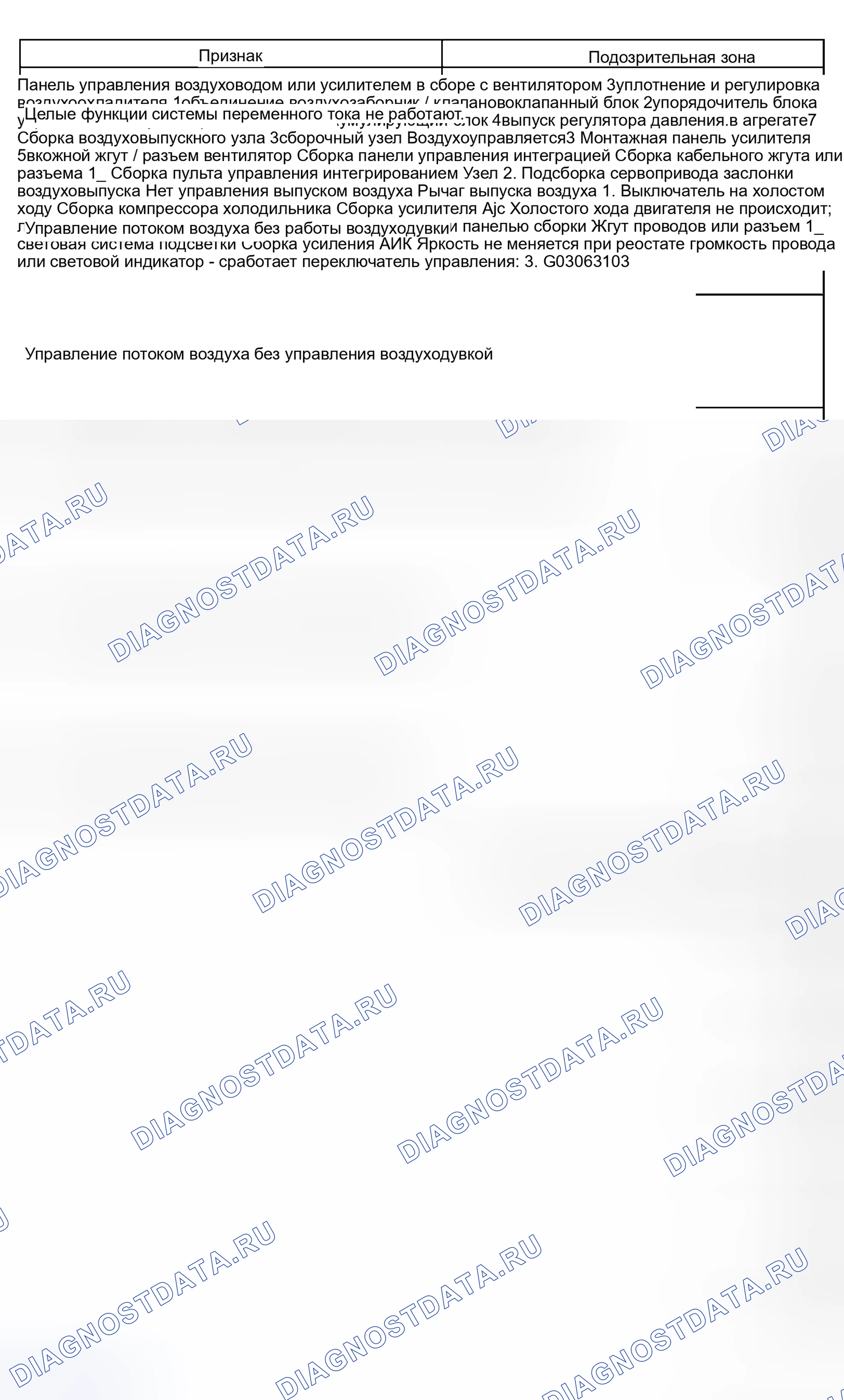 Рис. 196: ТАБЛИЦА СИМПТОМОВ ПРОБЛЕМЫ. Toyota Sienna II