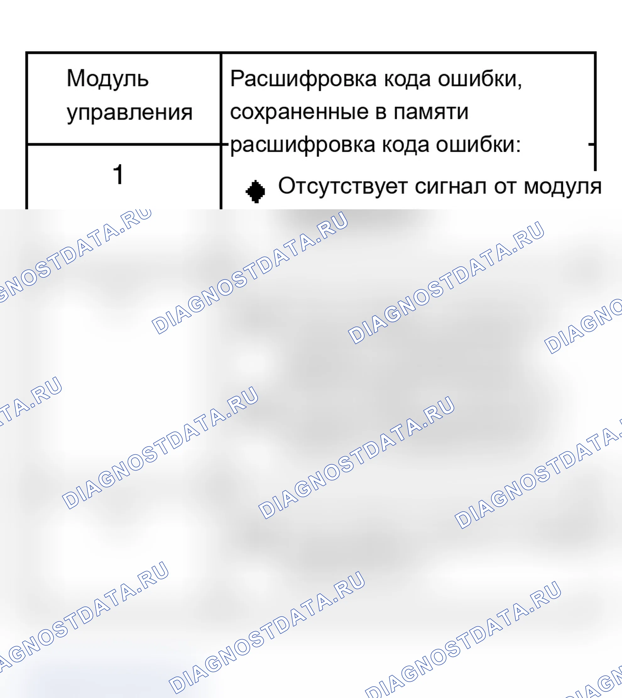 Рис. 360: Таблица памяти расшифровка кода ошибки - Управляющий модуль 2 не обменивается данными с управляющими модулями 1 и 3, пример 2. Audi A6 C5