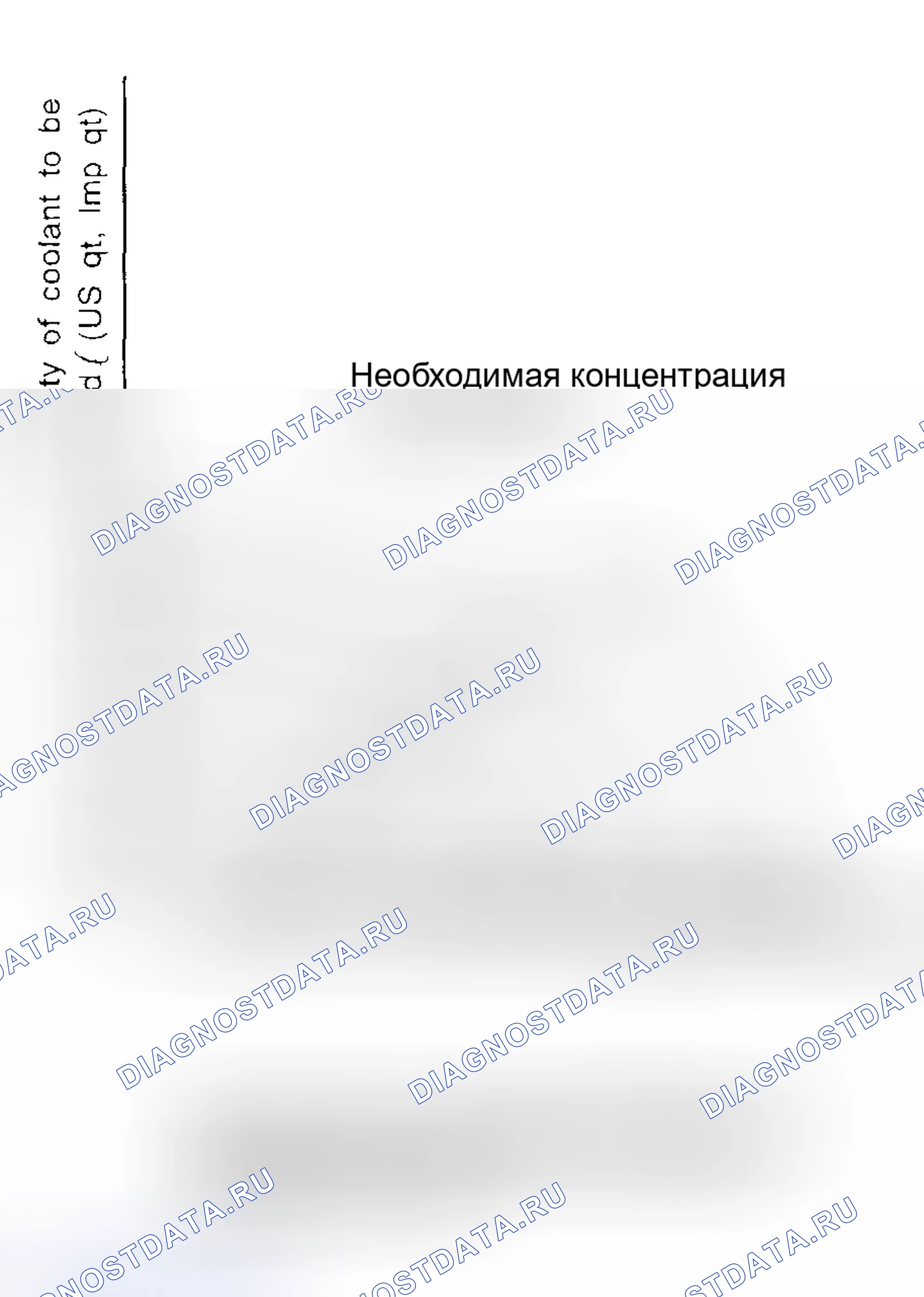 Рис. 26: График концентрации и количества дренируемого хладагента. Subaru Legacy BC/BJ/BF