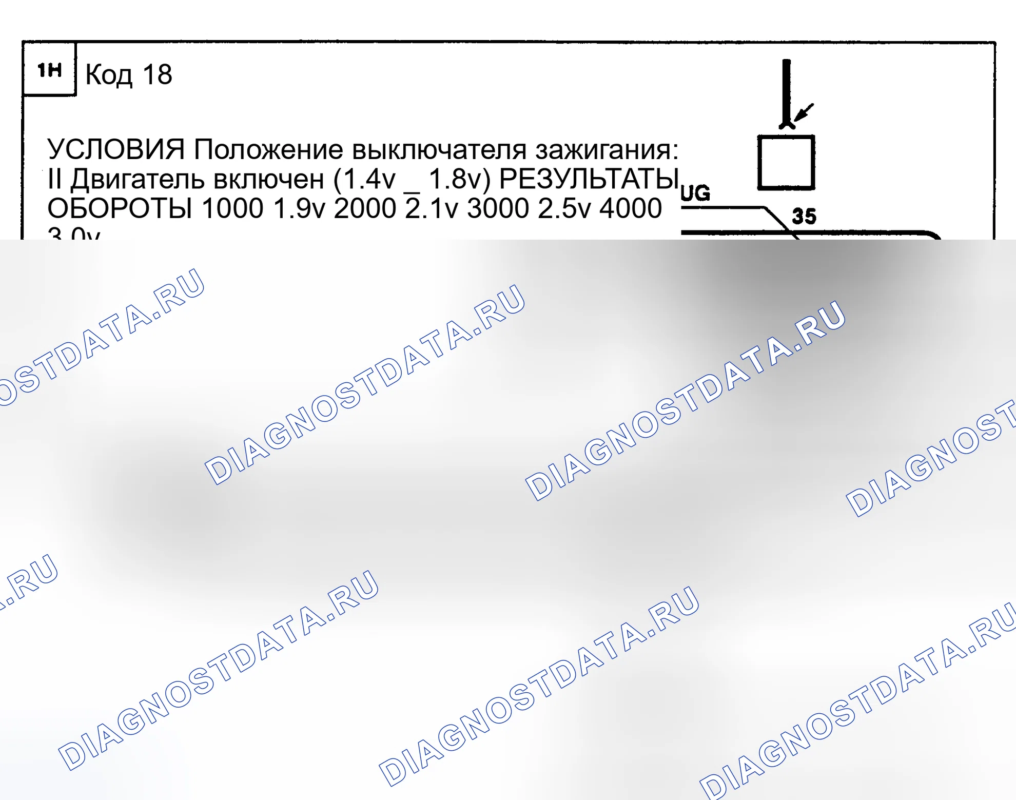 Рис. 33: КОД 18: ОШИБКА НИЗКОГО УРОВНЯ ВХОДНОГО СИГНАЛА ДАТЧИКА ПОЛОЖЕНИЯ ДРОССЕЛЬНОЙ ЗАСЛОНКИ / ВХОДНОГО СИГНАЛА ДАТЧИКА МАССОВОГО РАСХОДА ВОЗДУХА. Land Rover Discovery I