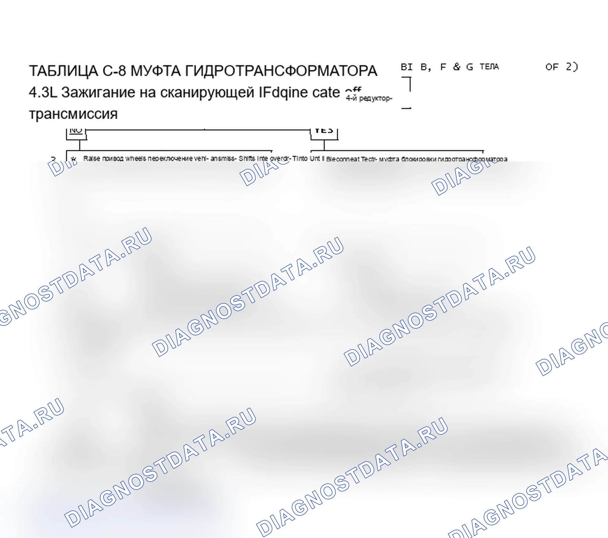 Рис. 109: Таблица C-8, 4.3L сцепления гидротрансформатора и 5.0L (VIN E) центральный впрыск топлива B, F&G кузова (2 ИЗ 2). Chevrolet Camaro III рестайлинг