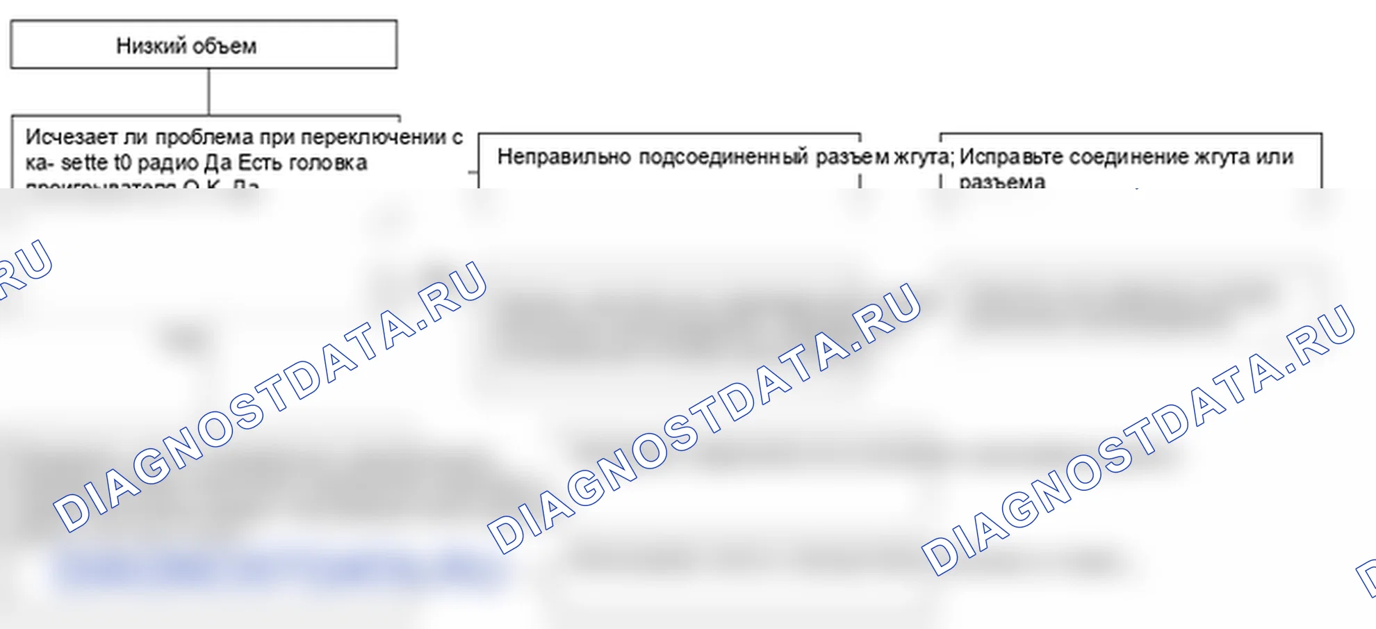 Поиск неисправностей. Kia Sorento BL