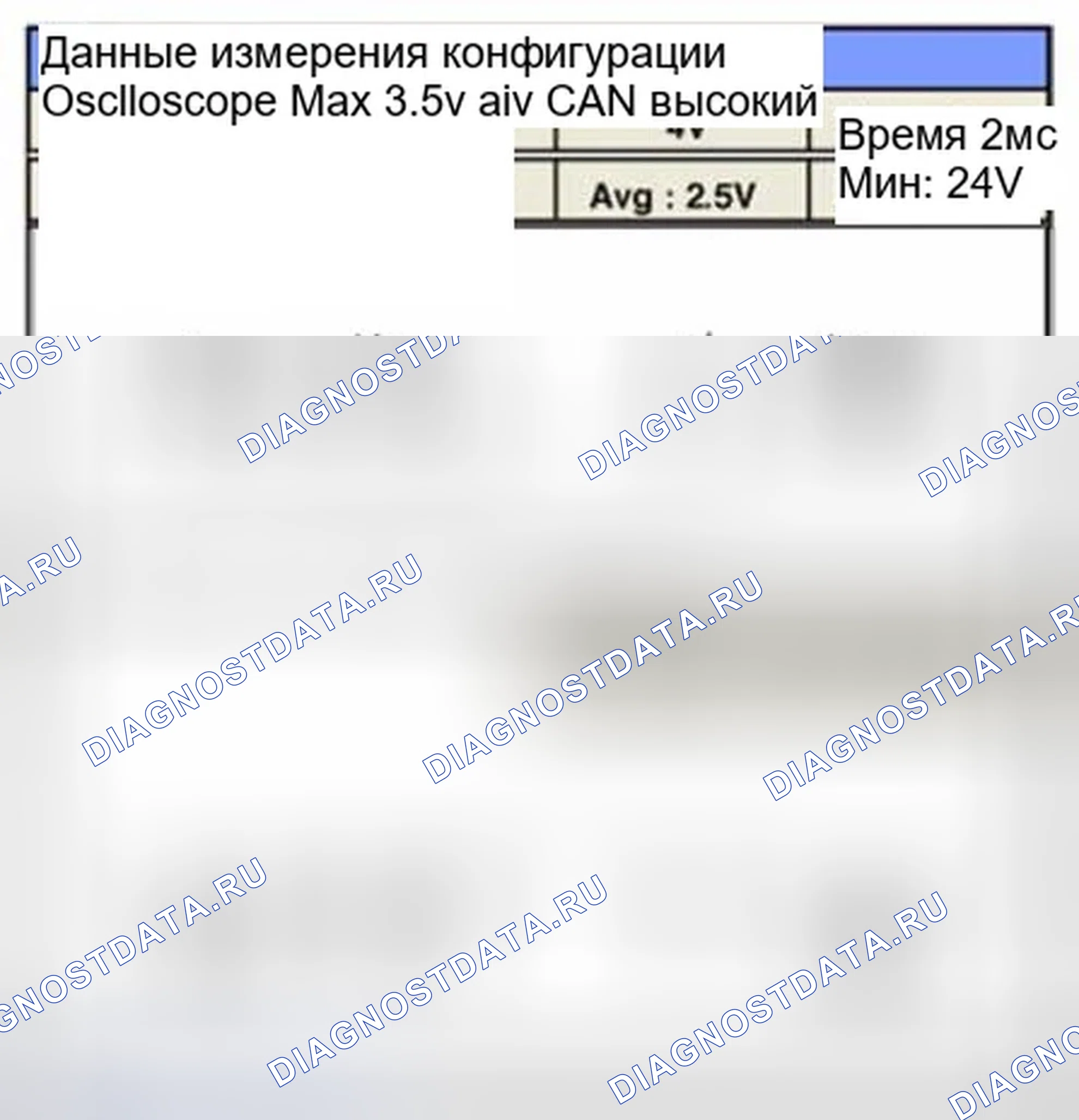 Рис. 398: Форма сигнала и данные. Hyundai Sonata VI