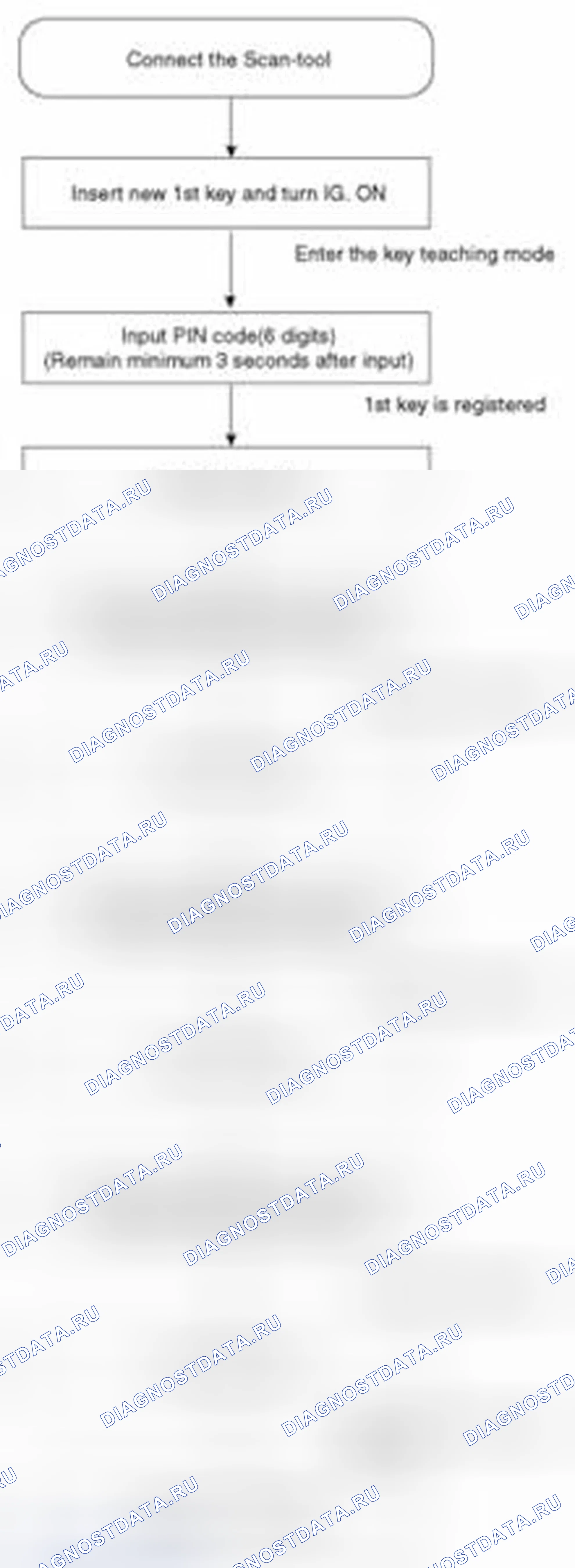 Рис. 126: Процедуры обучения. Hyundai Elantra V