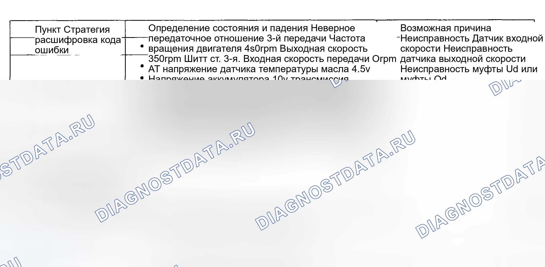 Рис. 40: [2.7 GSL] / [2.0 GSL]. Haval Chitu I