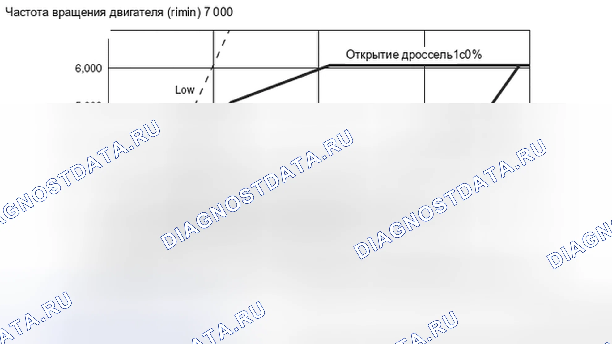 Рис. 37: < ДИАПАЗОН D >. Honda e:NP1 I