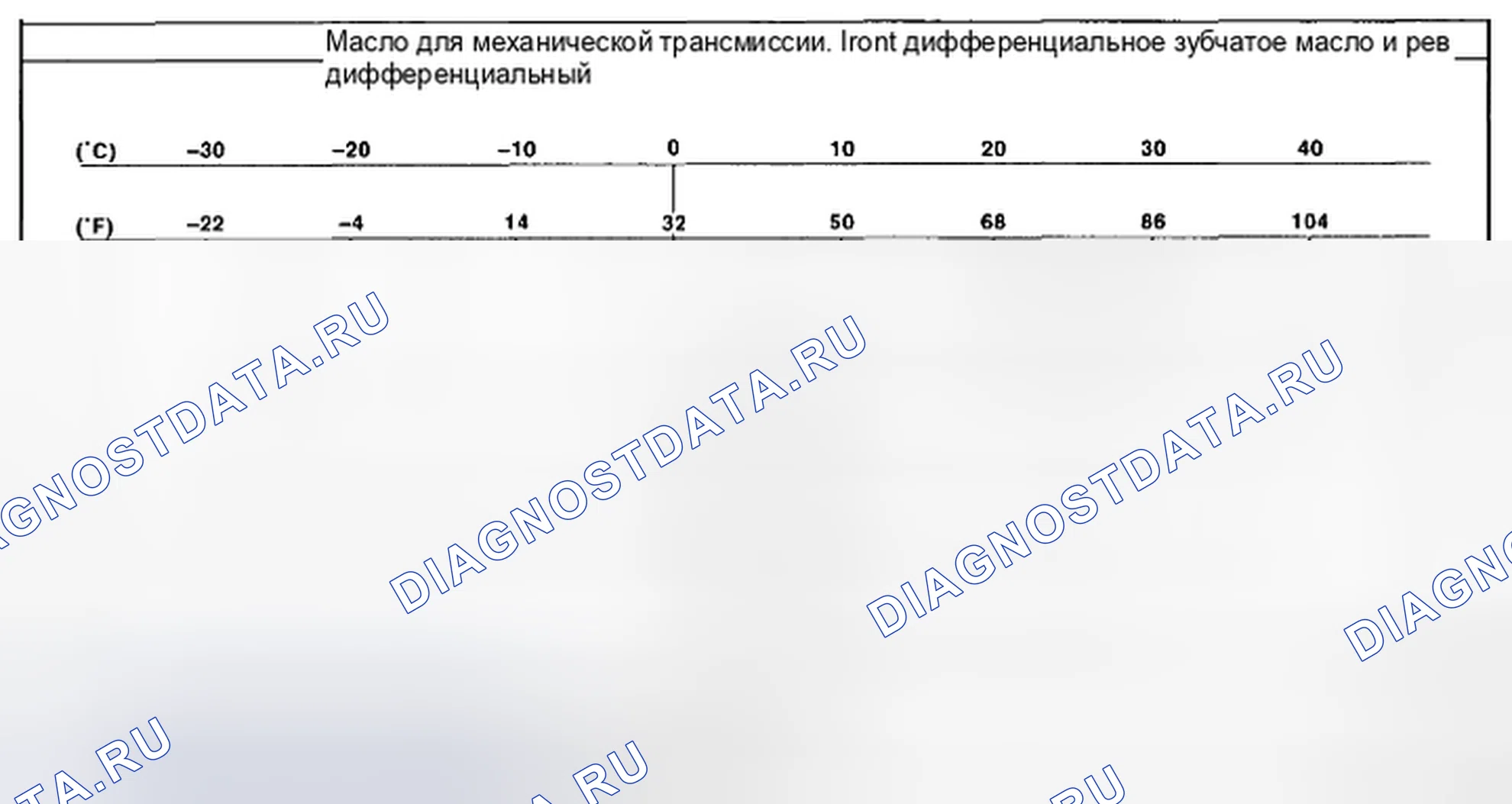 Рис. 19: Диаграмма вязкости SAE для дифференциальной масла. Subaru Impreza GD/GC/GG рестайлинг 2