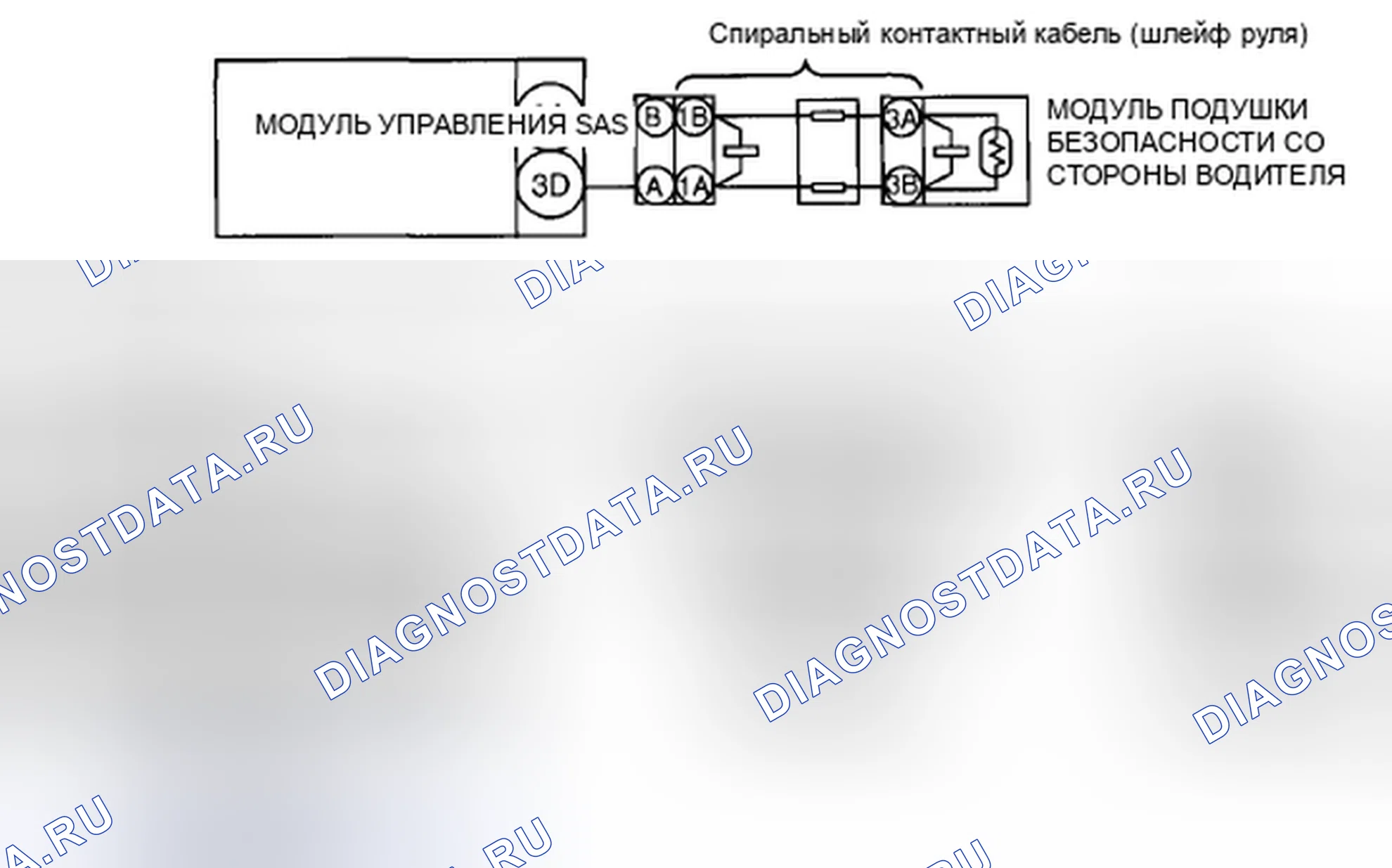 Рис. 16: расшифровка кода ошибки B0001-11 / B0001-12 / B0001-13 / B0001-19 / B0001-xt: КОРОТКОЕ ЗАМЫКАНИЕ НА КОРПУС G ЦЕПИ МОДУЛЯ ПОДУШКИ БЕЗОПАСНОСТИ СО СТОРОНЫ ВОДИТЕЛЯ 1A. Mazda CX-5 I